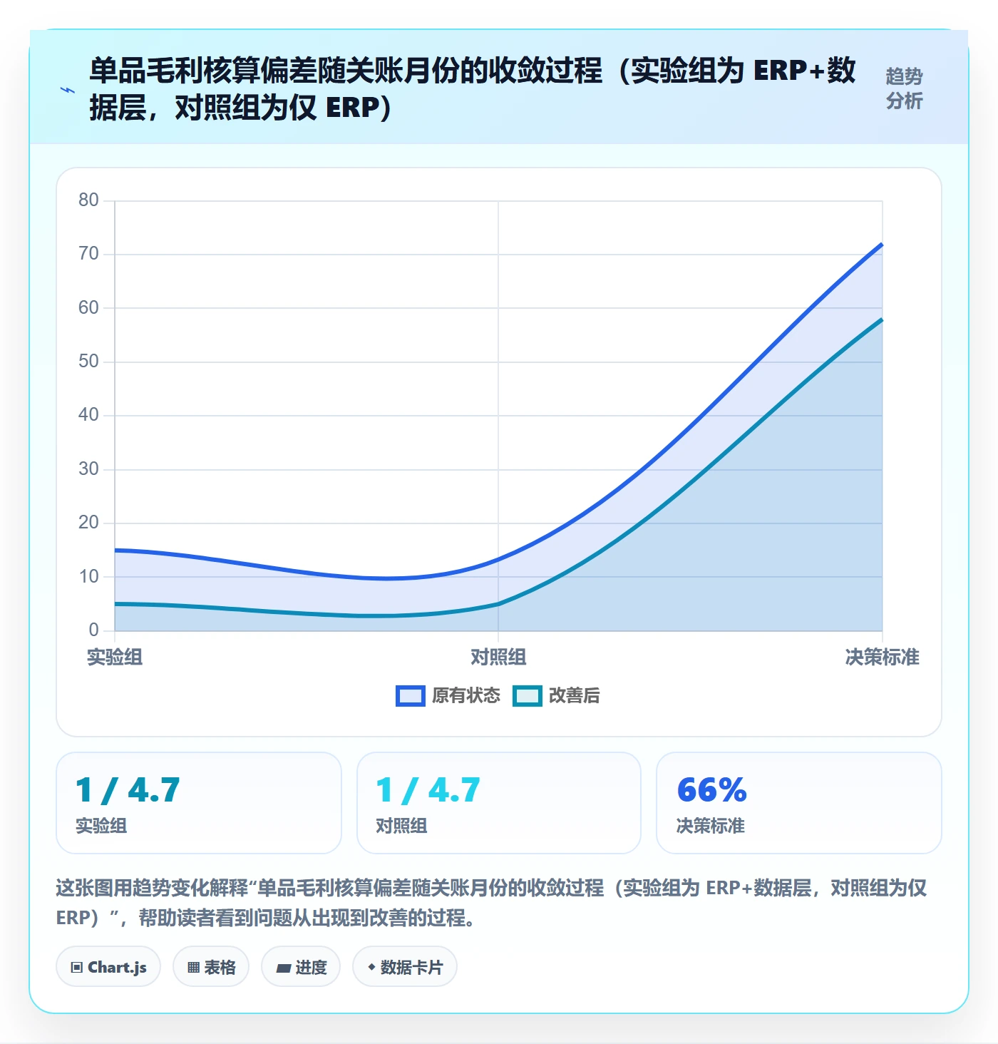 erp跨境电商优化清单：系统实施与趋势观察的关键动作