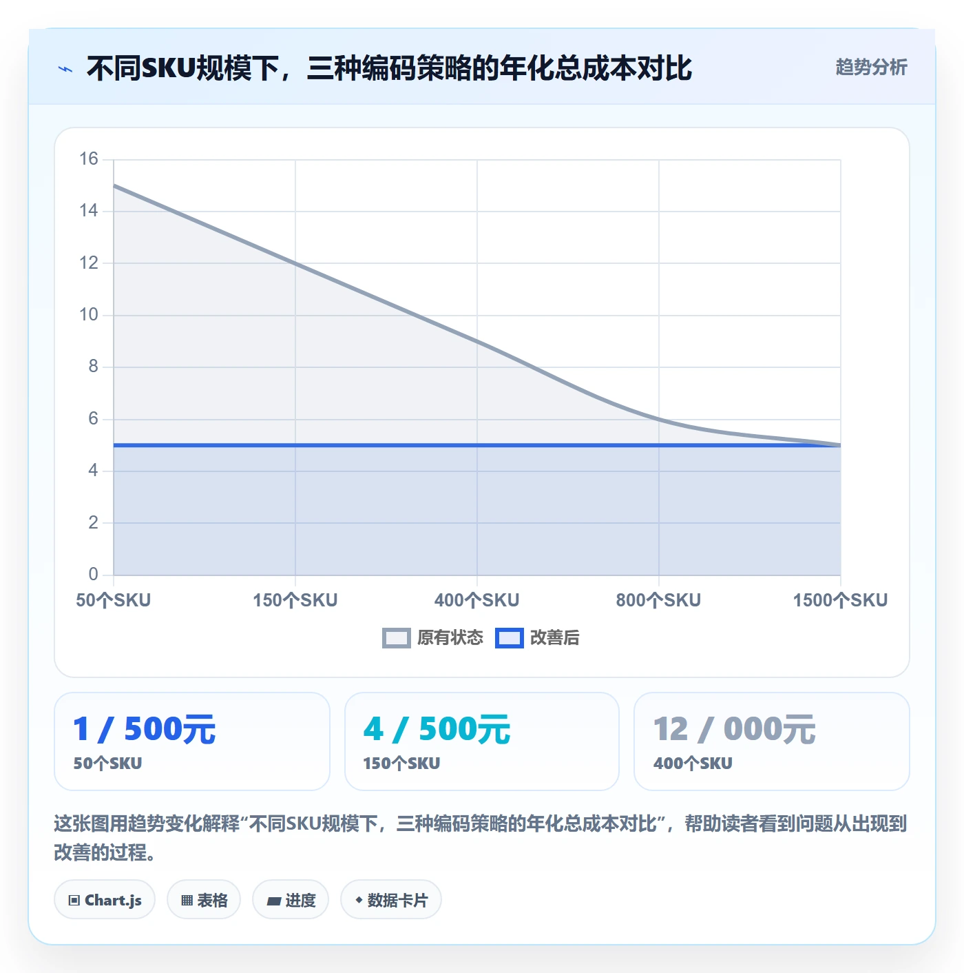 UPC码从0到1：合规风险的供应链协同与操作要点