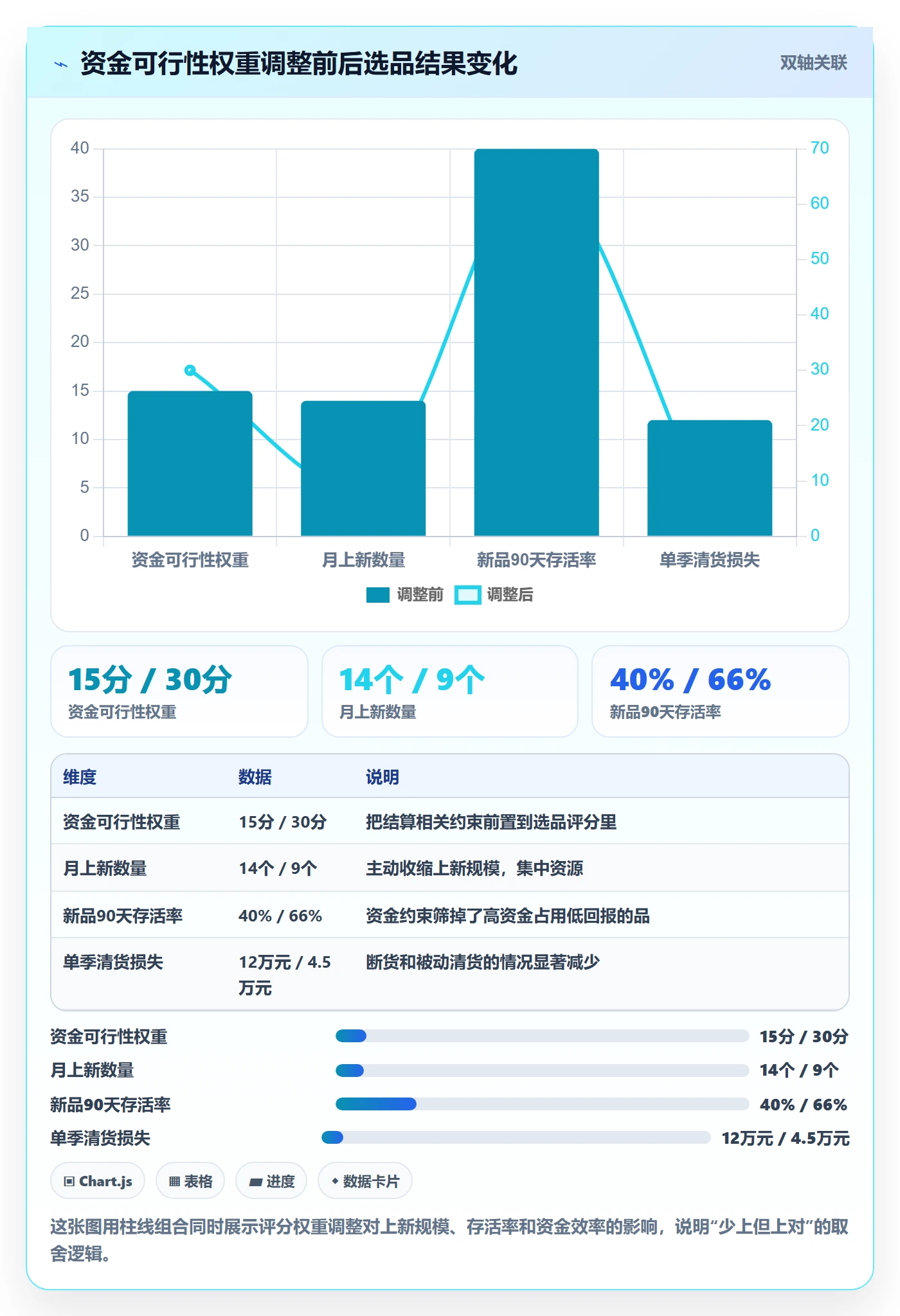 跨境电商运营工作指南：用支付结算解决选品上新问题