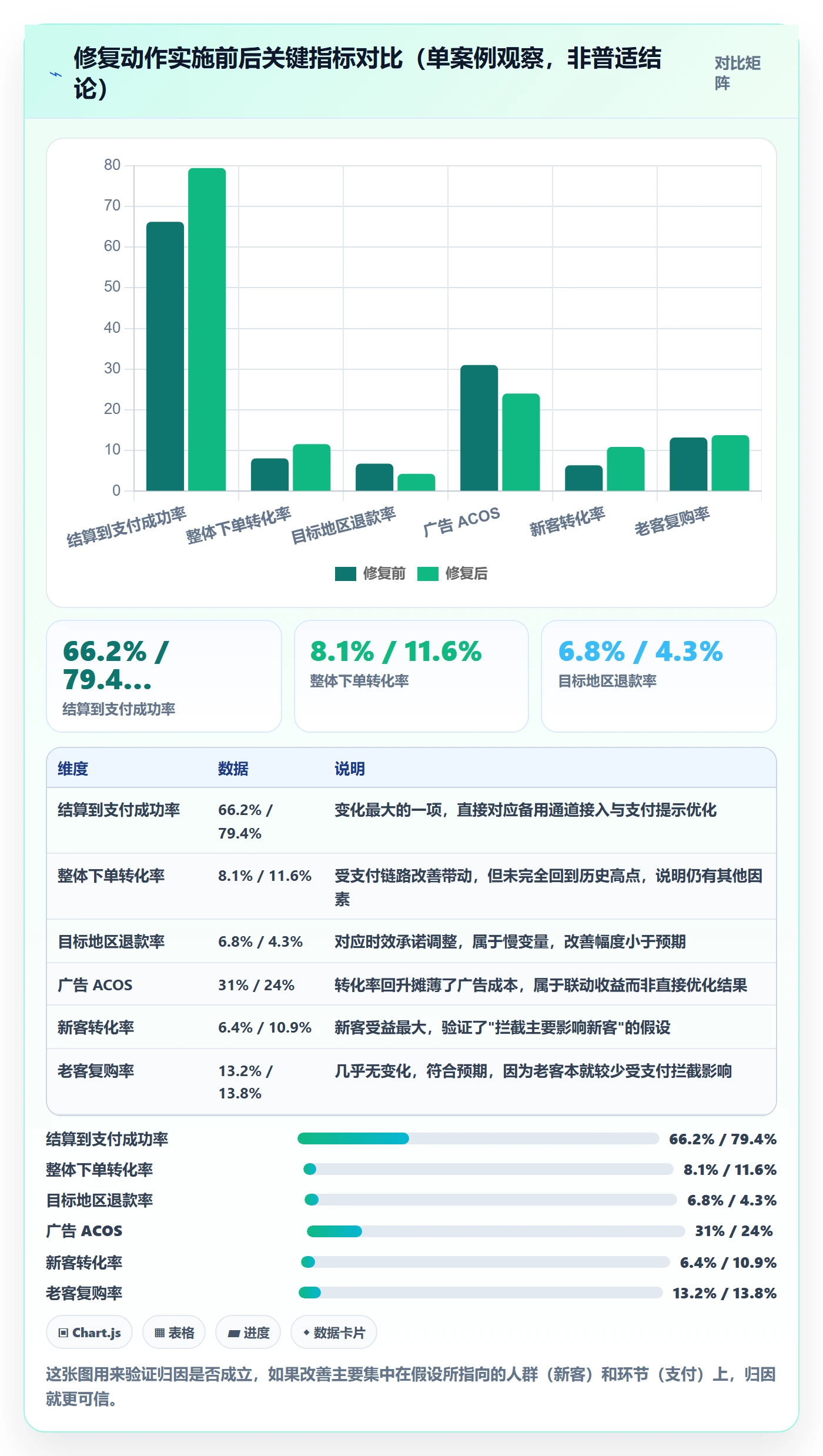 跨境电商运营进阶课：围绕转化优化完善风险排查