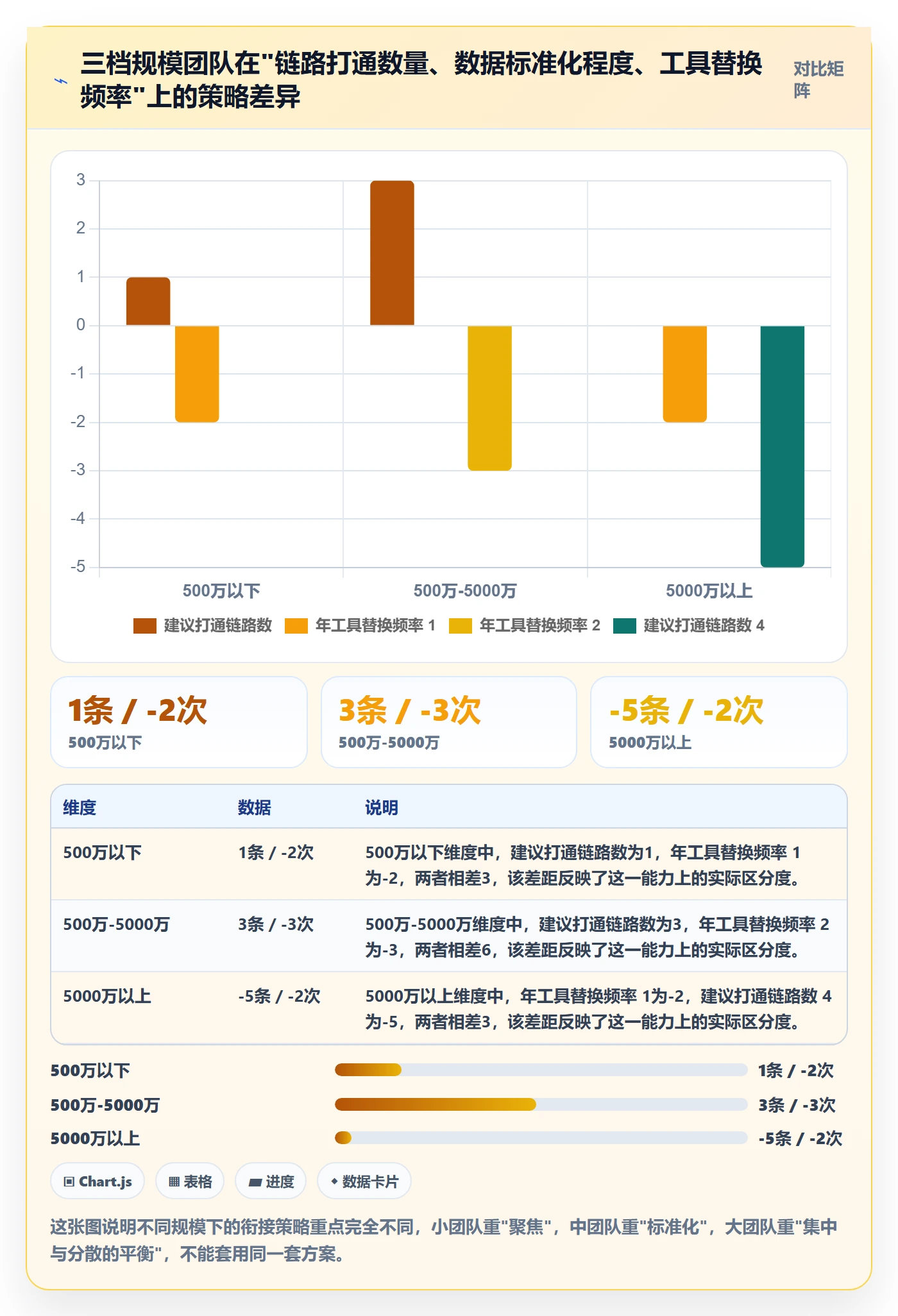 跨境电商一站式服务规划方法：运营推广与工具对比如何衔接