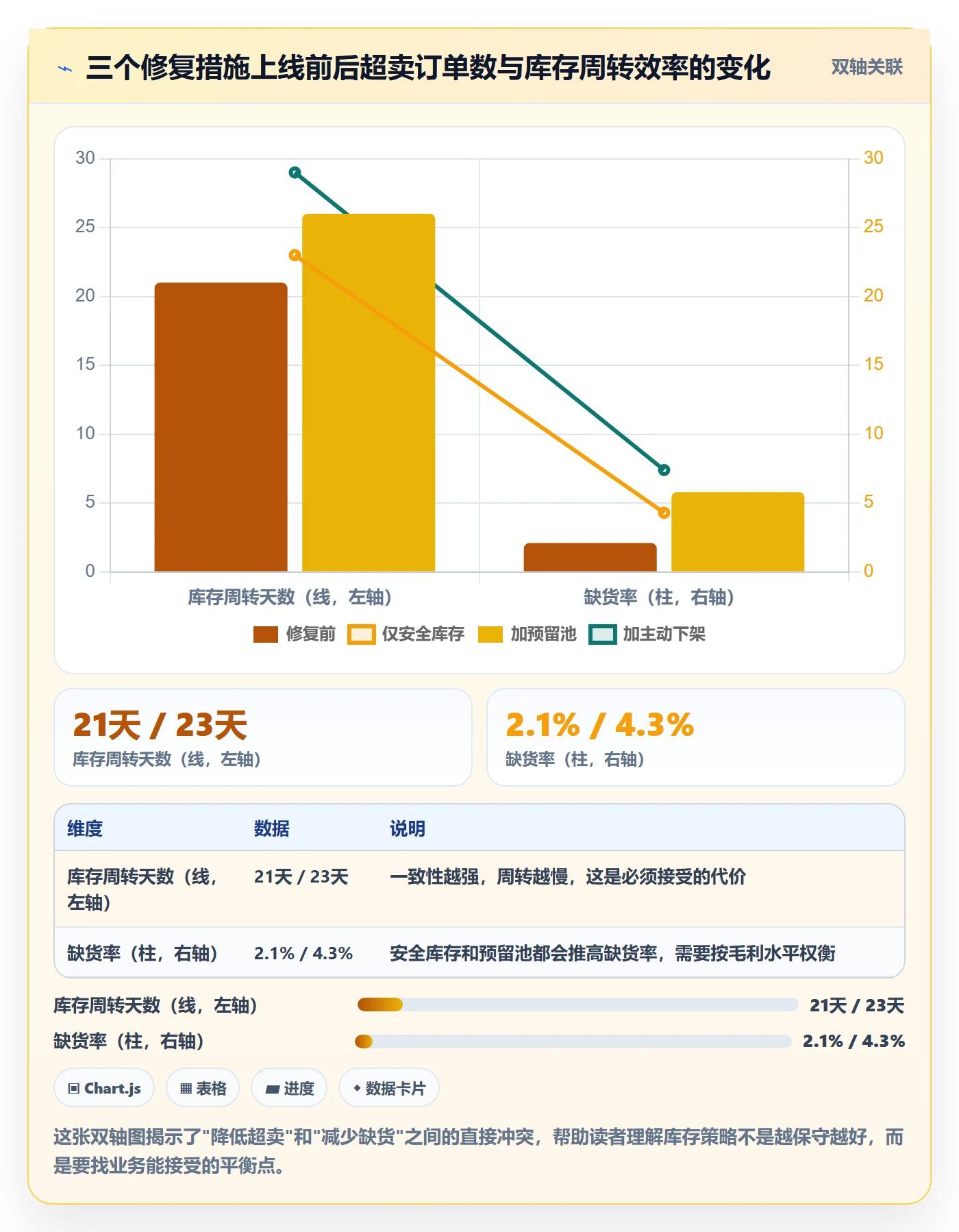 erp跨境电商场景解析：订单同步中的案例拆解怎么处理