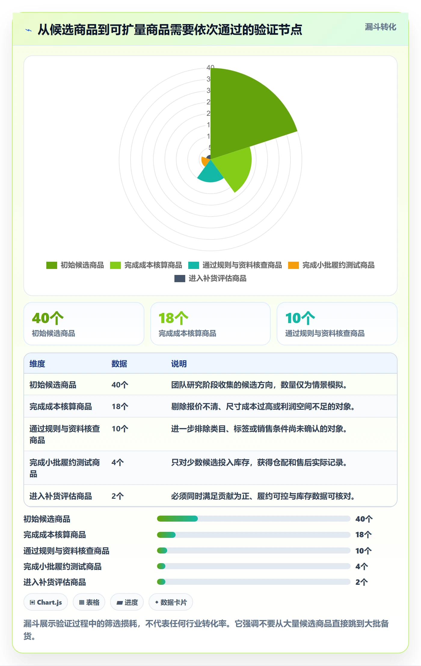temu基础课：半托管模式相关的落地案例一次讲透