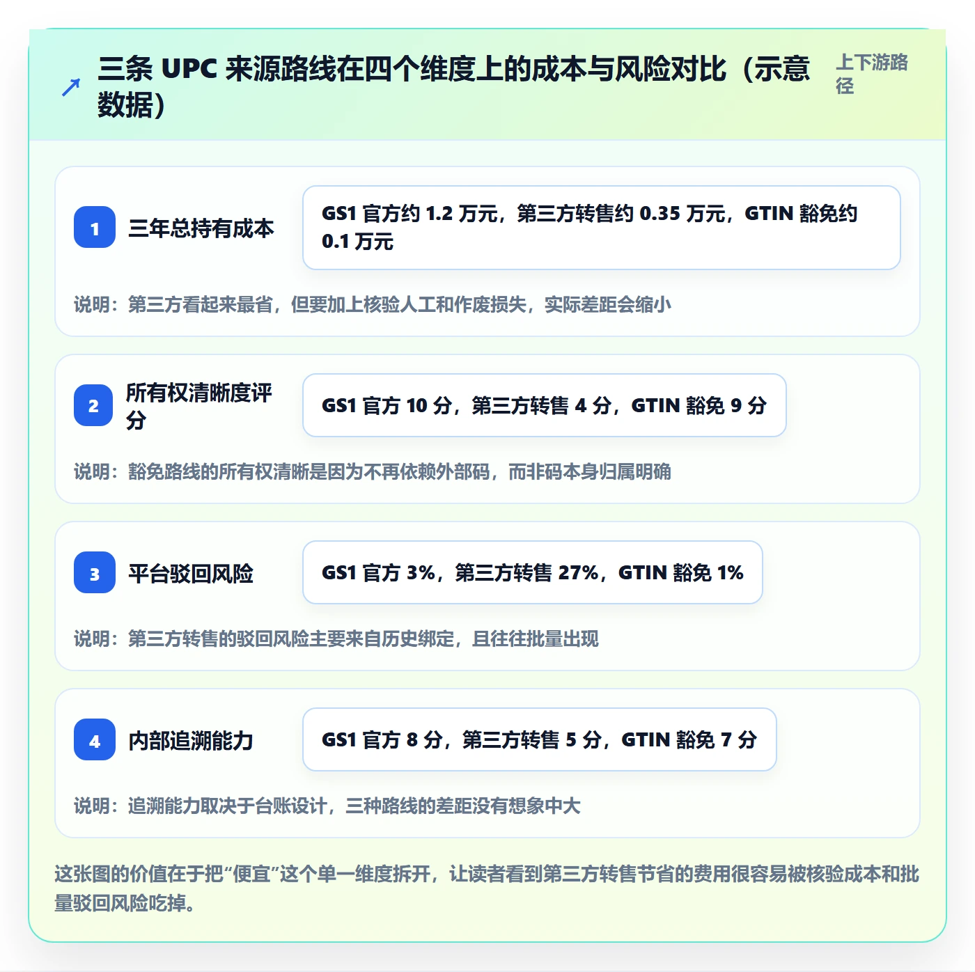 UPC码怎么落地？从编码规范讲清团队协同