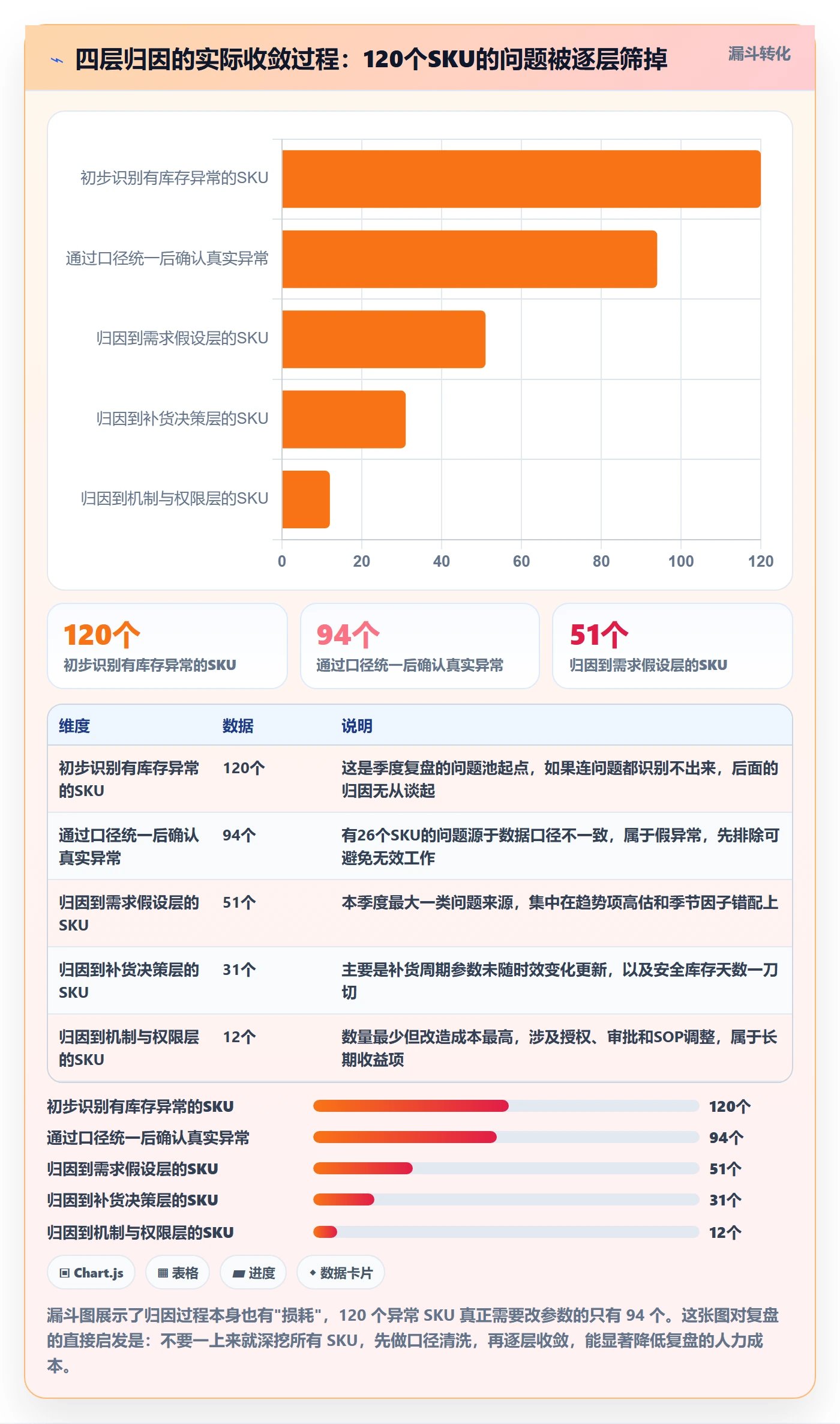 亚马逊软件工作指南：用季度复盘解决库存管理问题