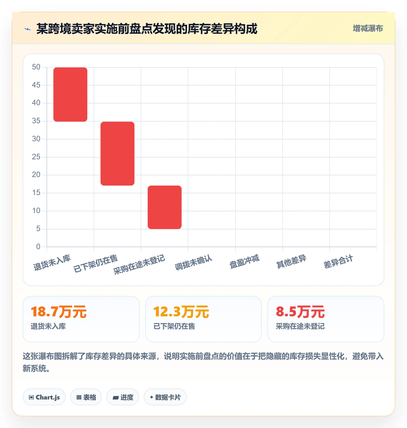 erp跨境电商基础课：系统实施相关的实操教程一次讲透