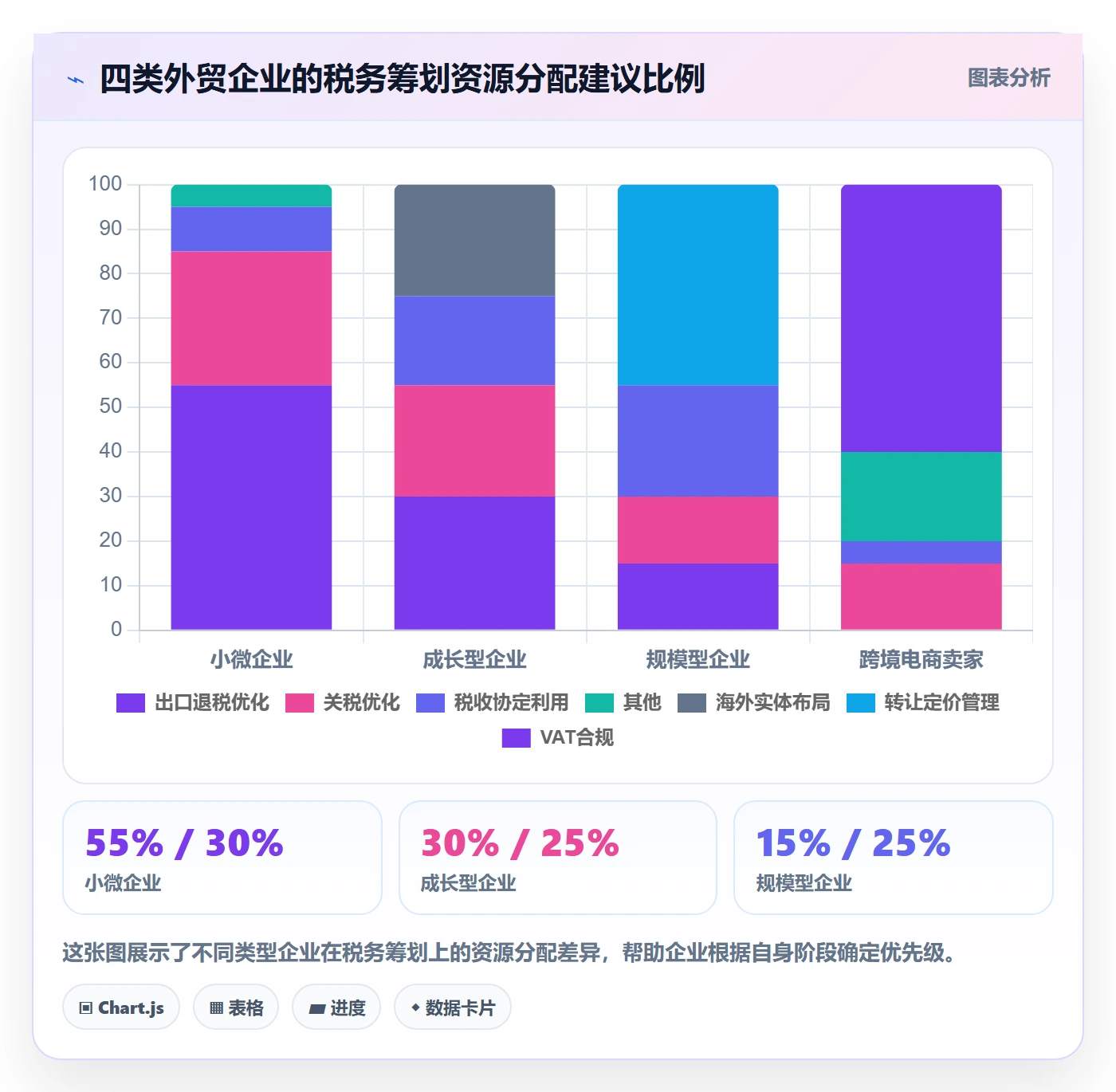 外贸数据分析平台使用技巧：市场趋势对应的税务筹划方法