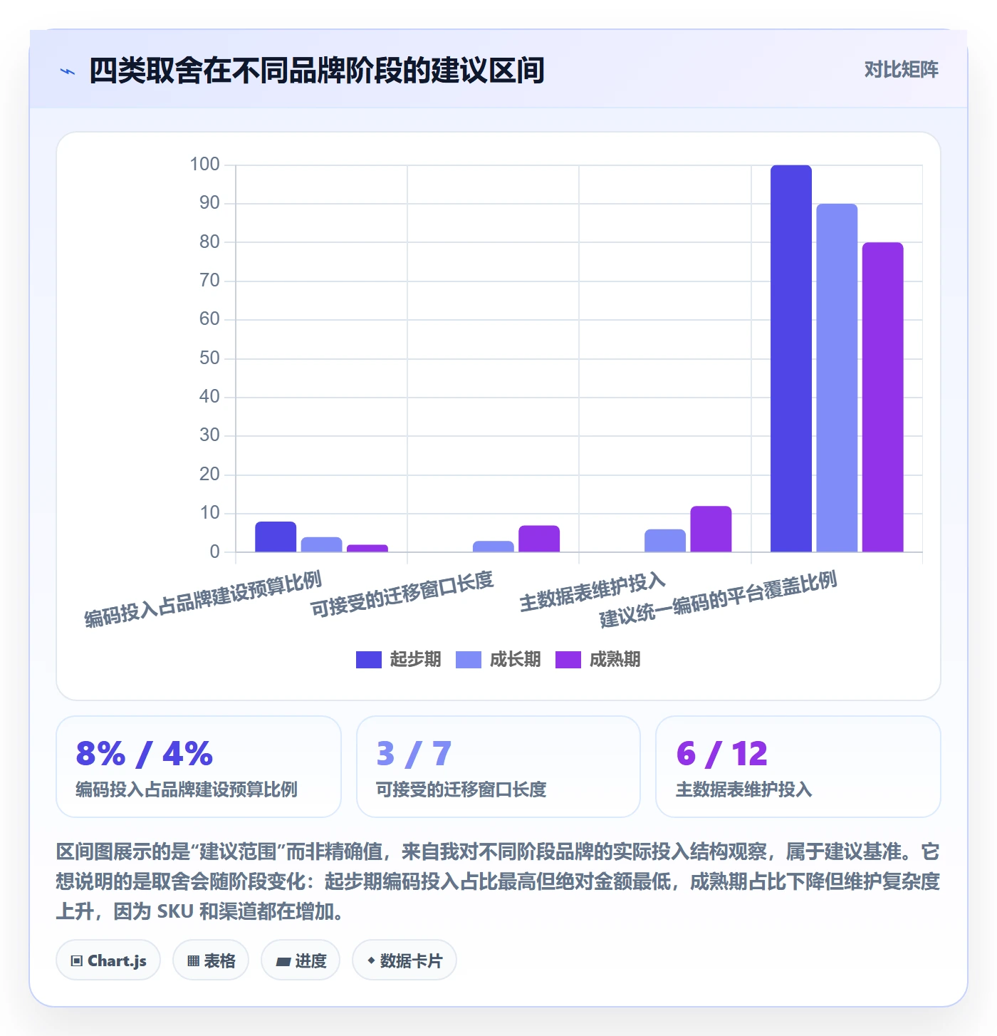 UPC码检查方法：通过平台审核评估品牌建设质量