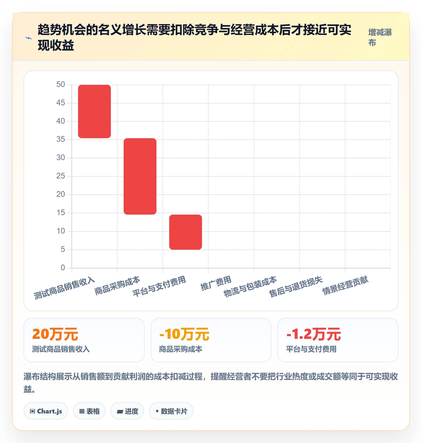 电商数据查询网站使用技巧：行业趋势对应的进阶玩法方法