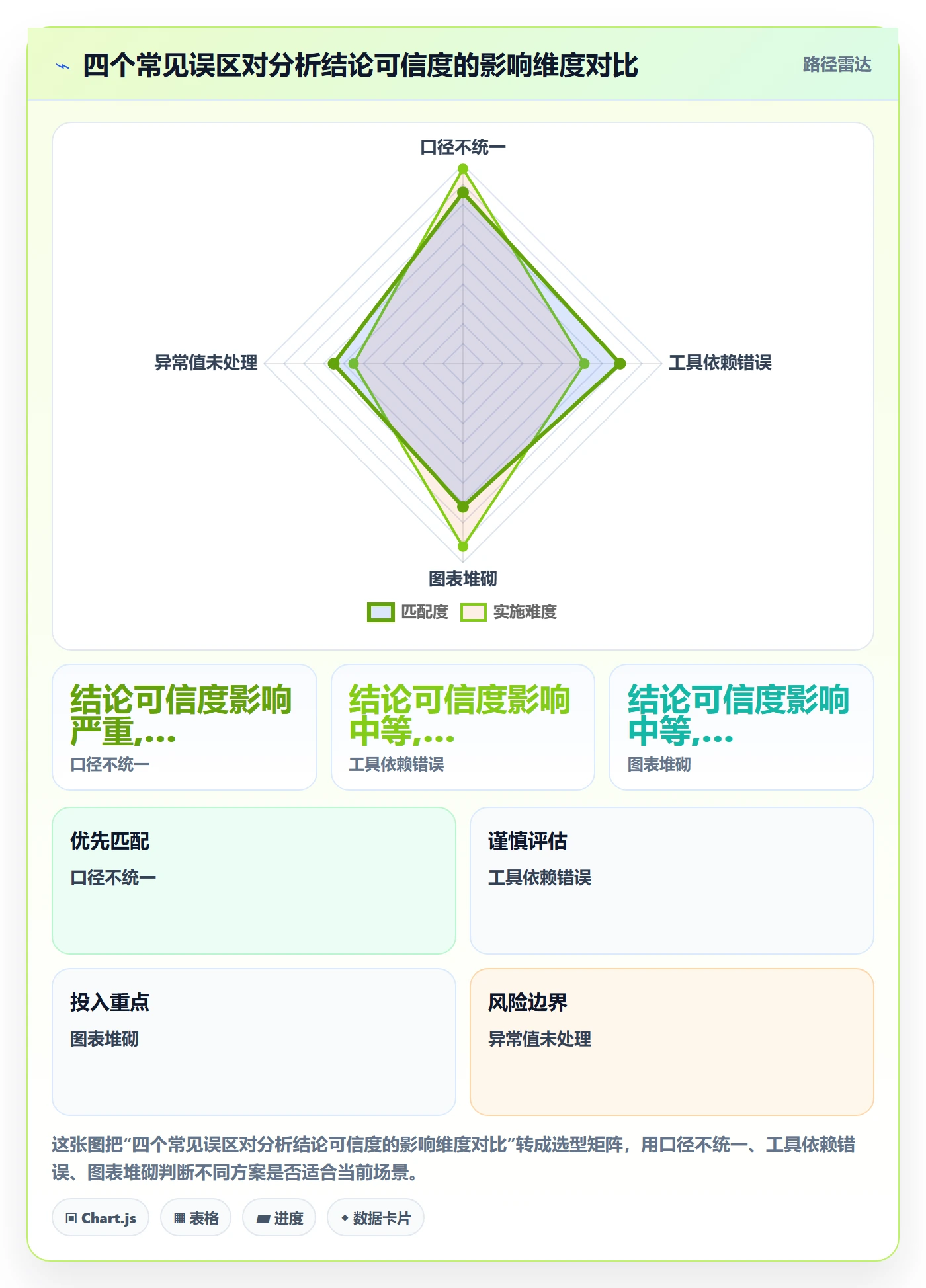 商品分析基础课：销量趋势相关的效率提升一次讲透