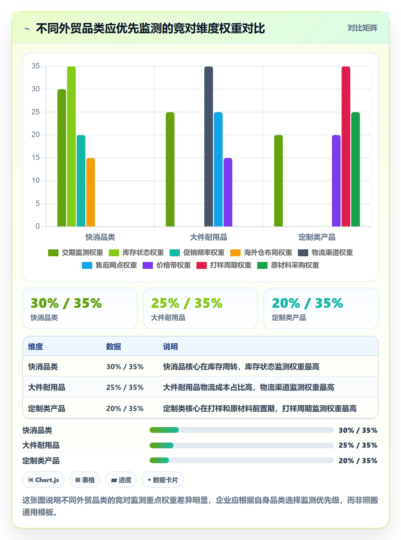 外贸数据分析平台管理模板：围绕竞争对手开展供应链协同