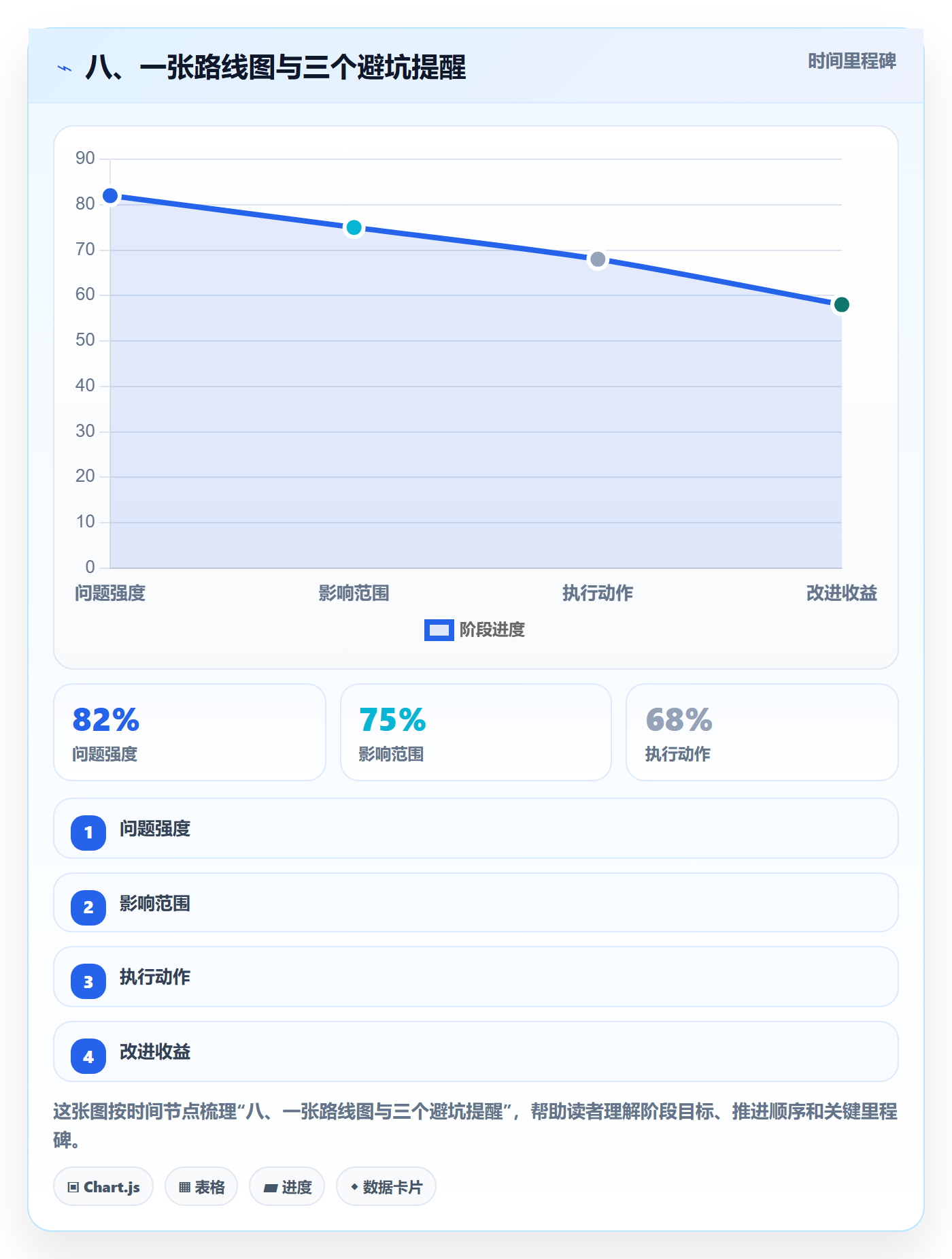 八、一张路线图与三个避坑提醒