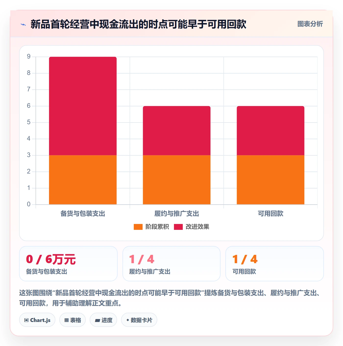 temu怎么优化？先从商品发布的回款管理入手