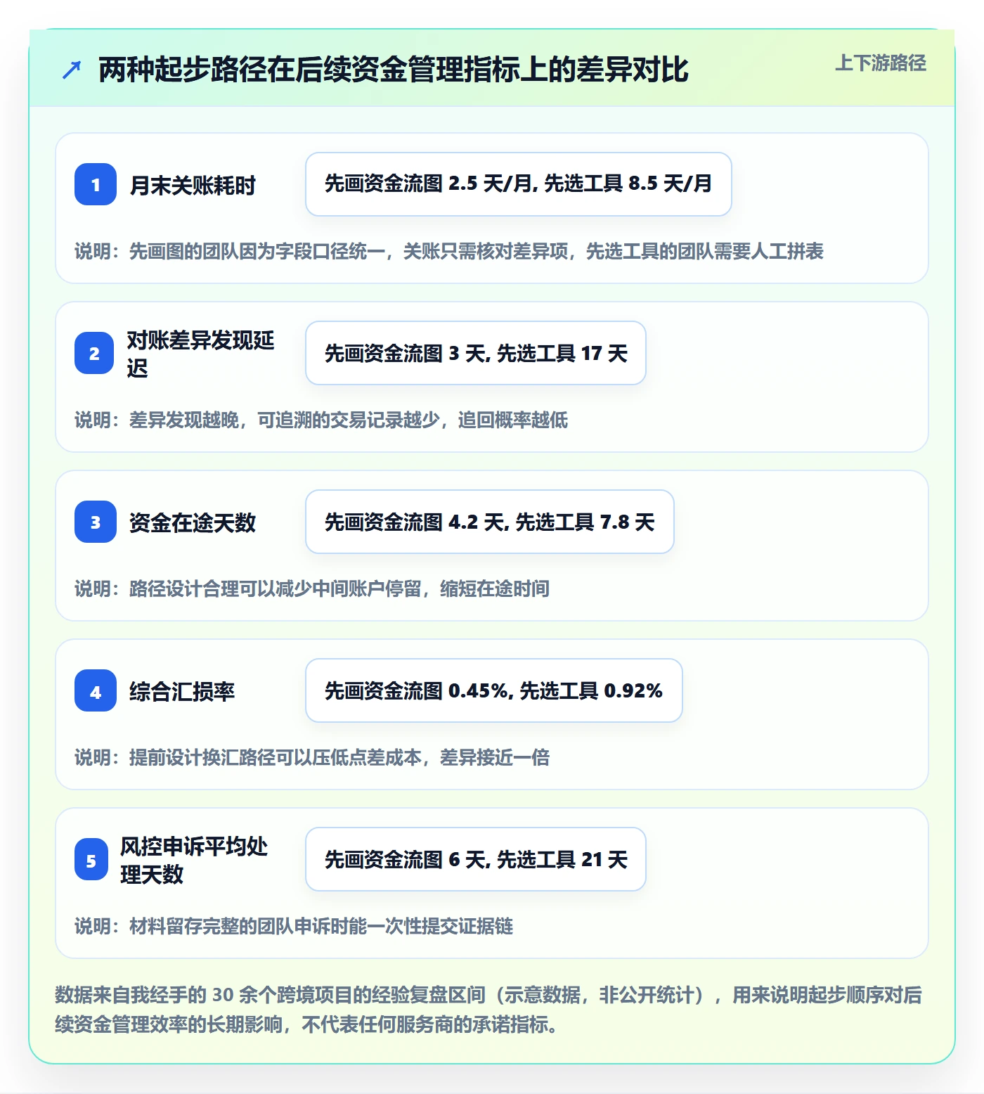 跨境电商一站式服务标准化管理：支付收款从哪里开始