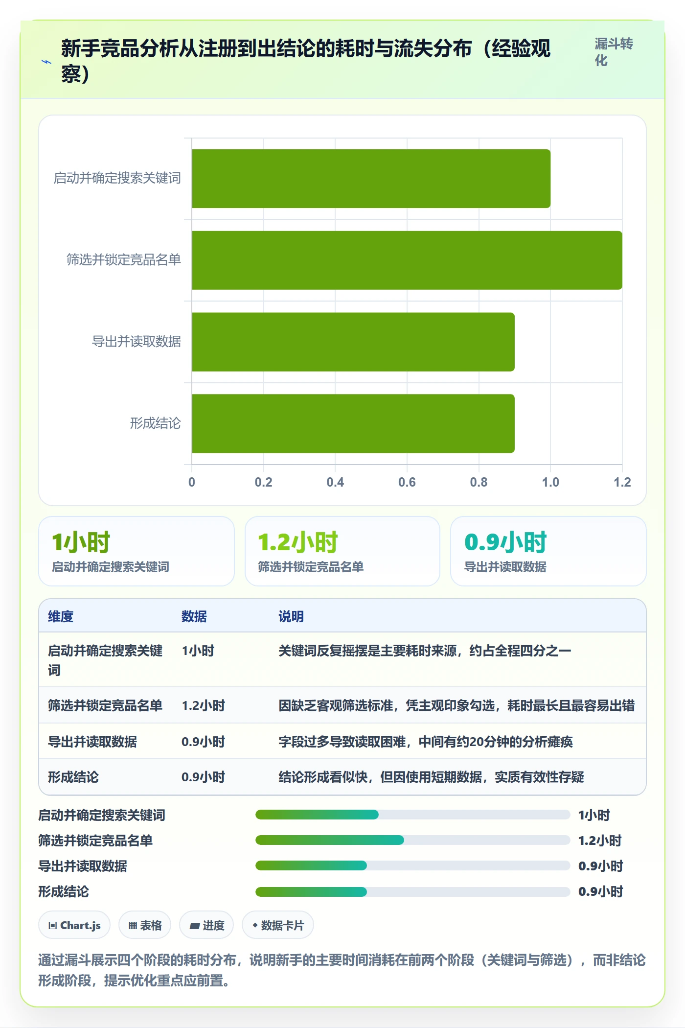 外贸数据分析平台操作手册：竞争对手对应的新手避坑步骤