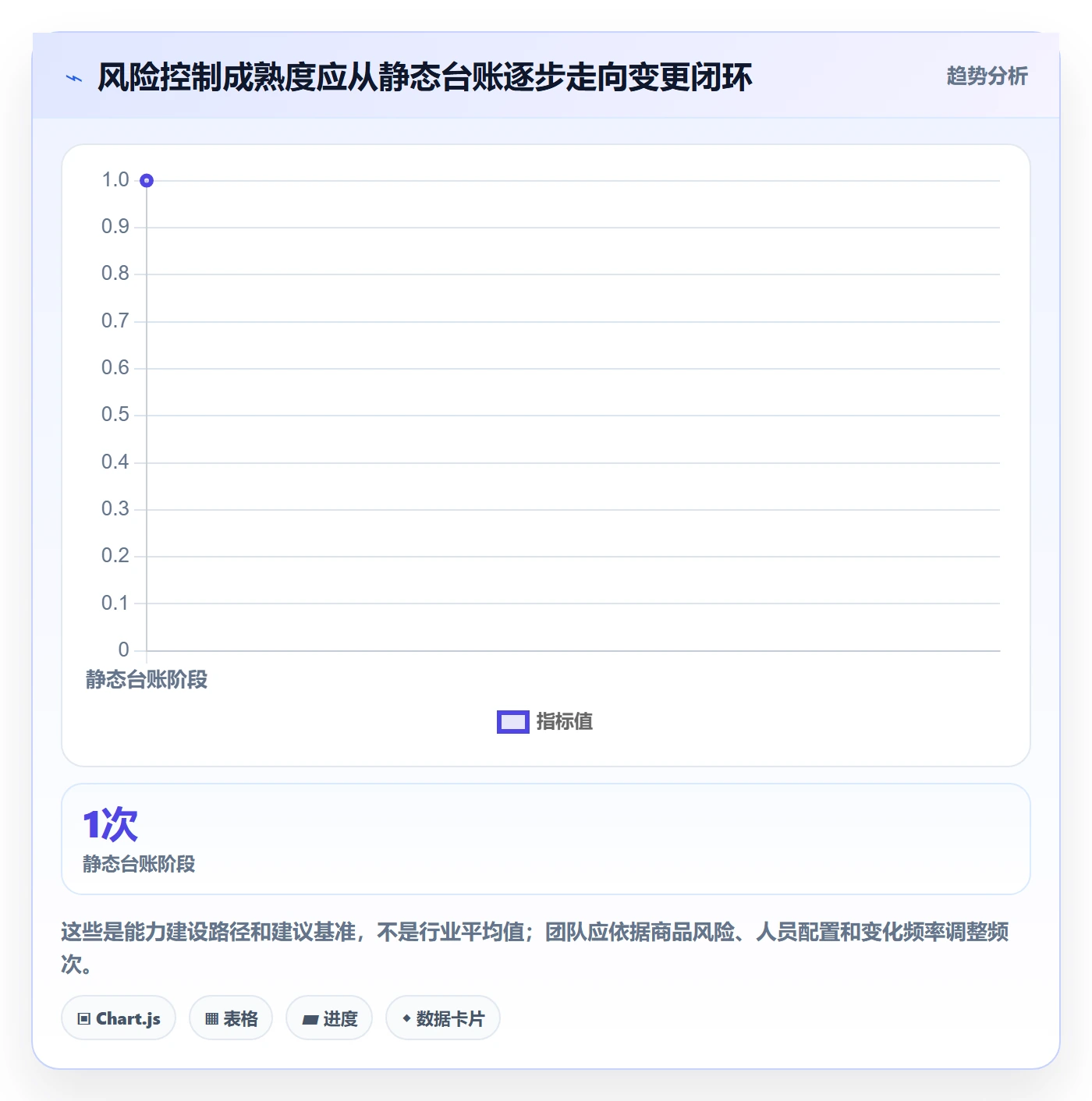 跨境电商业务拆解：品牌增长为什么影响风险排查