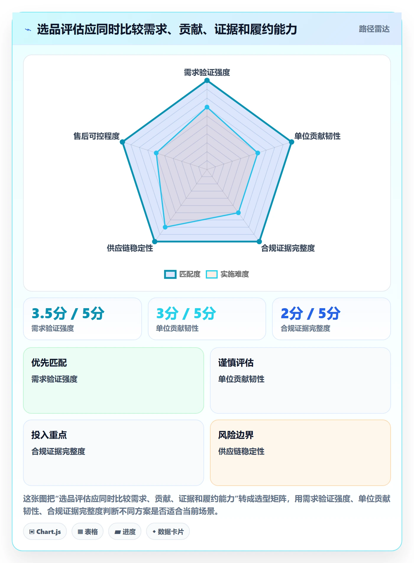 temu选择标准：选品定价维度如何评估合规管理
