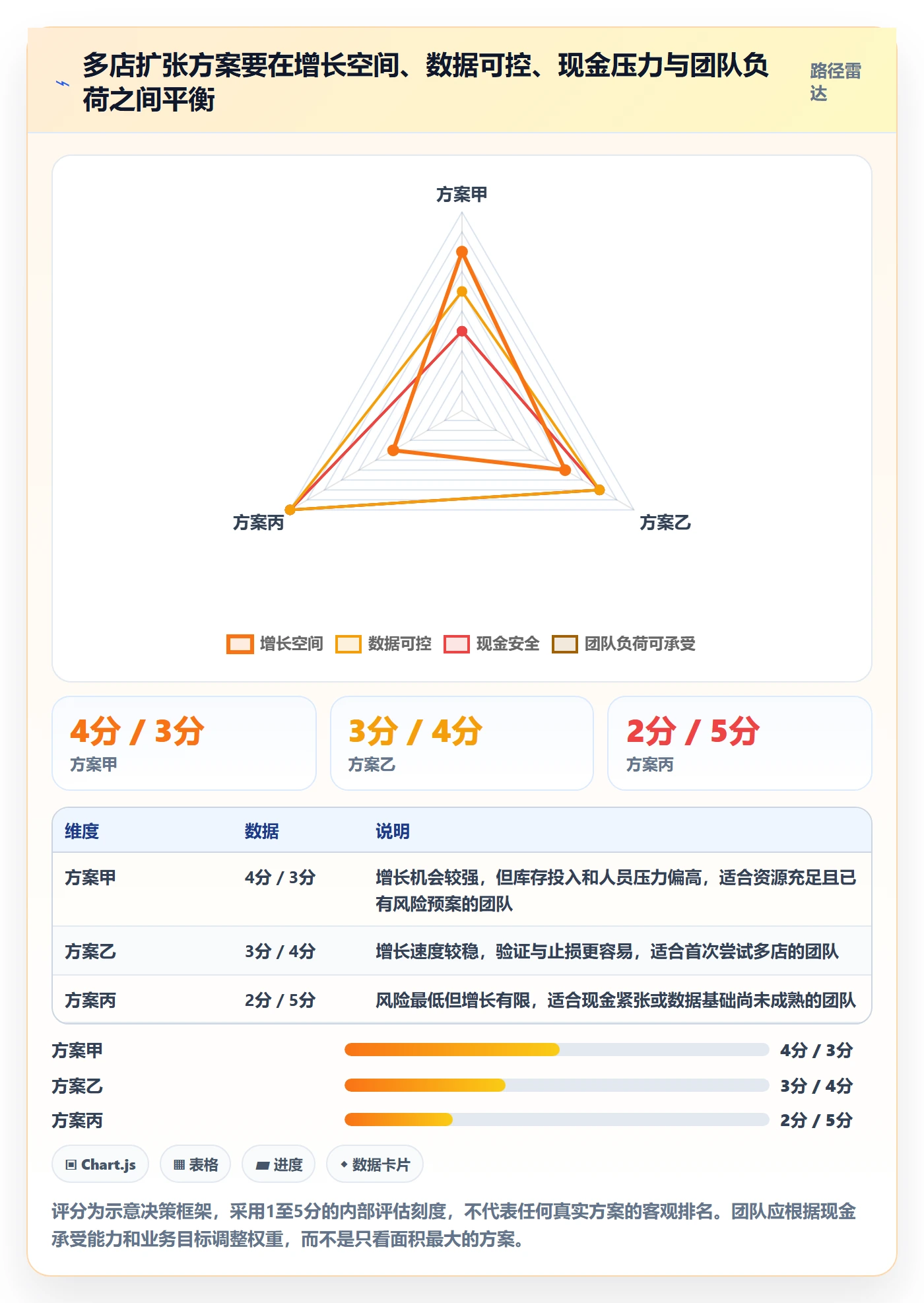 temu建设路线：从全托管模式到多店经营分几步
