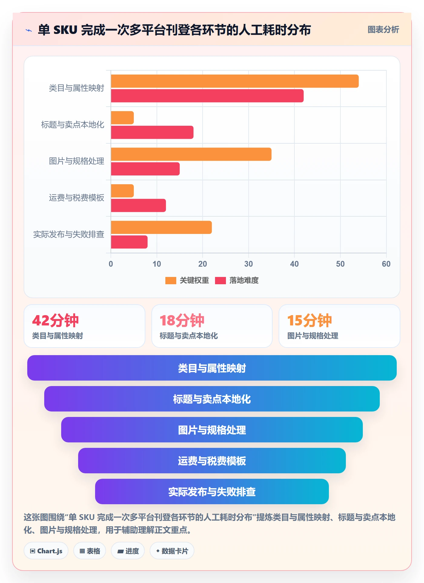 erp跨境电商基础课：多平台刊登相关的店群管理一次讲透