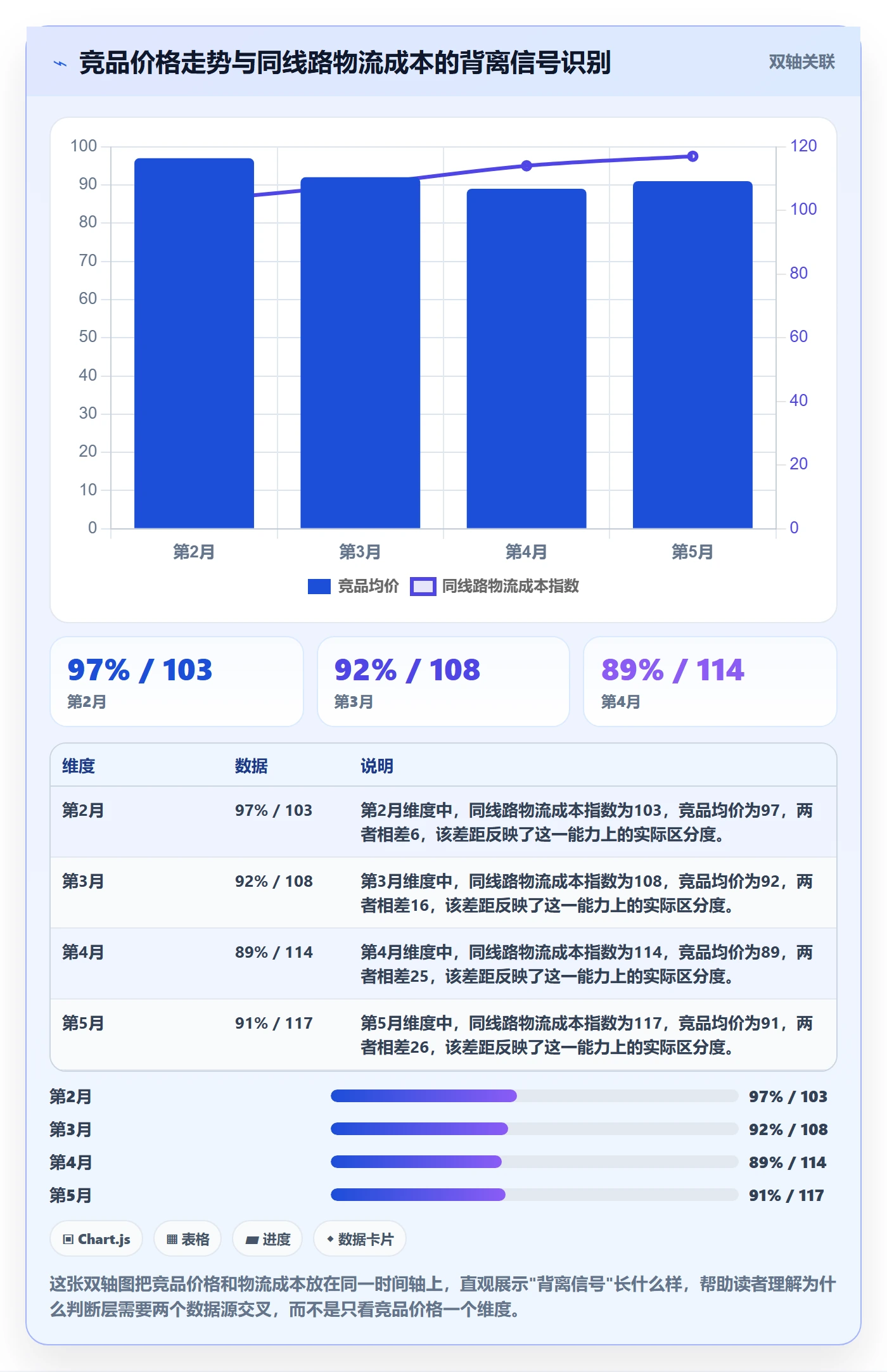 外贸数据分析平台优化清单：竞争对手与物流方案的关键动作