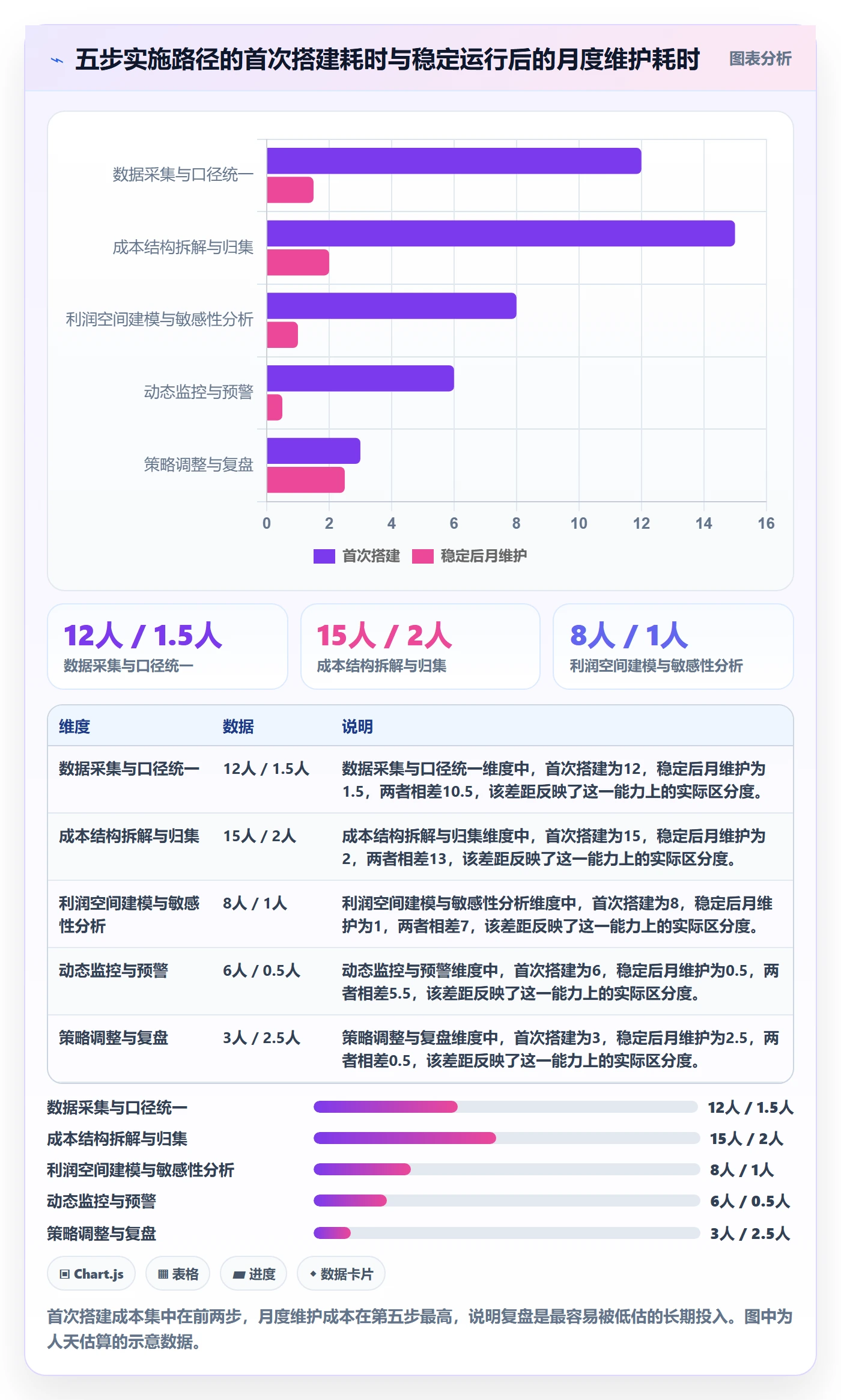 商品分析实施路径：利润空间如何完成常见误区