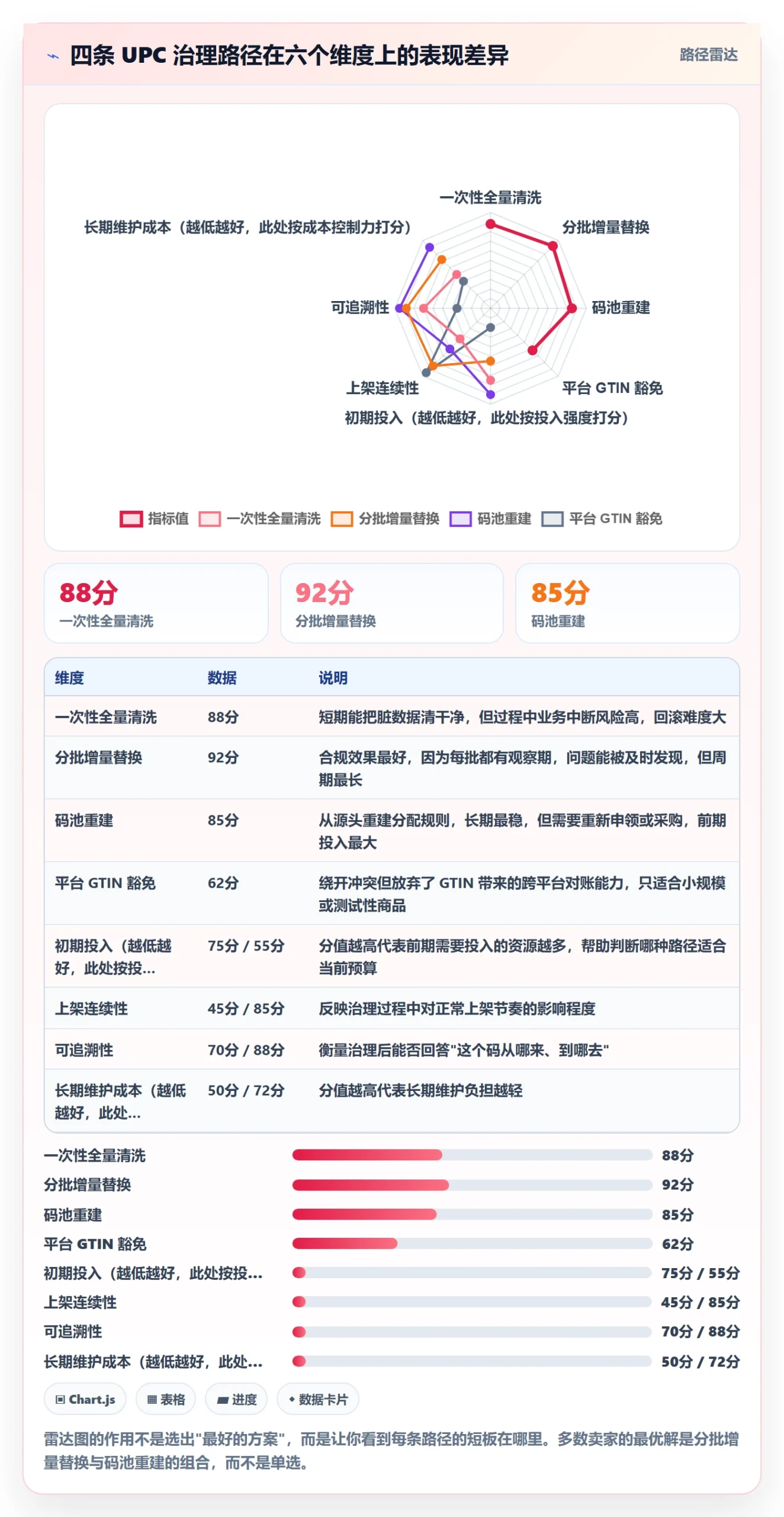 UPC码数据复盘：编码规范从哪里开始