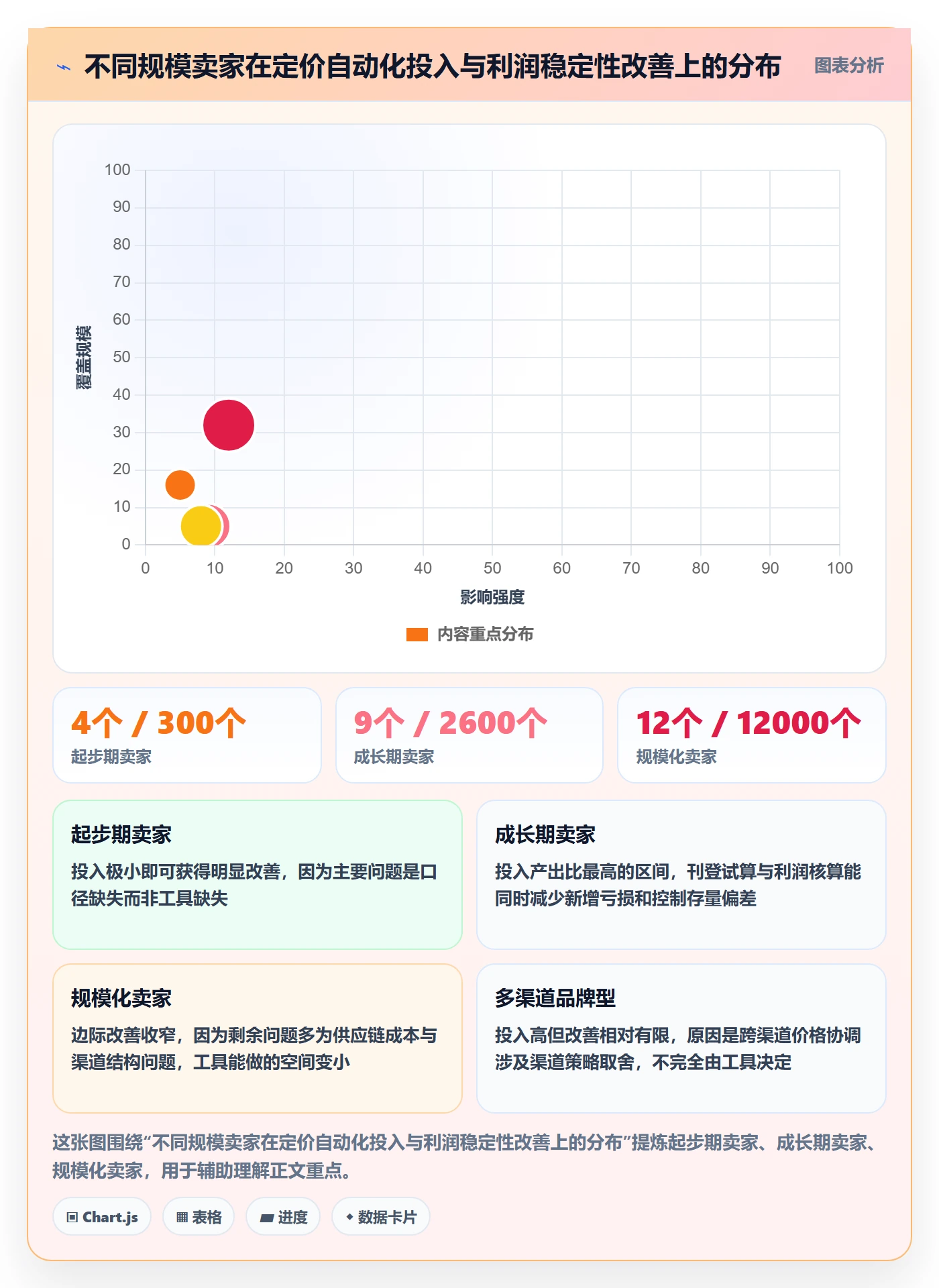 erp跨境电商规划方法：多平台刊登与定价策略如何衔接