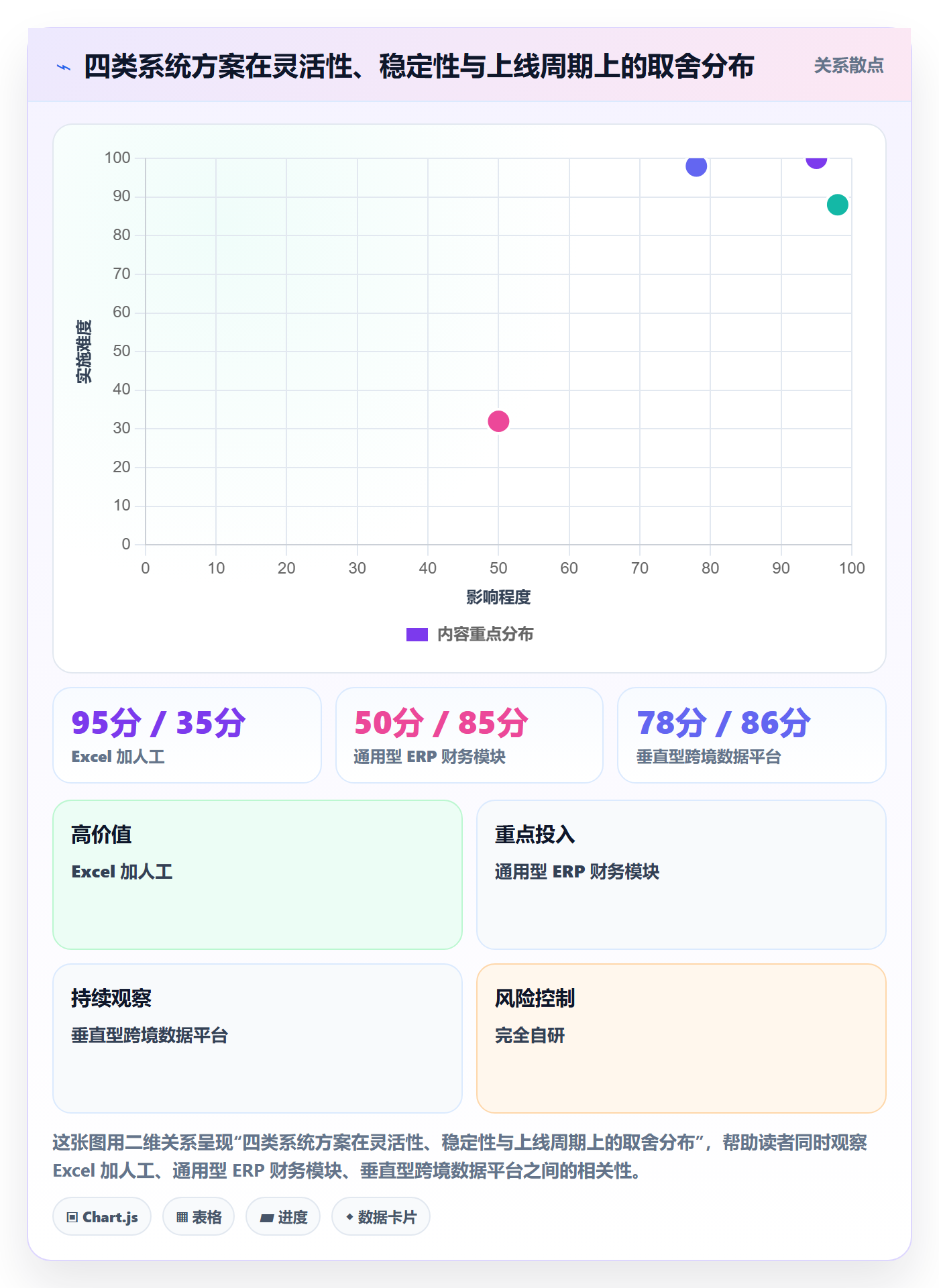 亚马逊软件选择标准:利润核算维度如何评估系统搭建