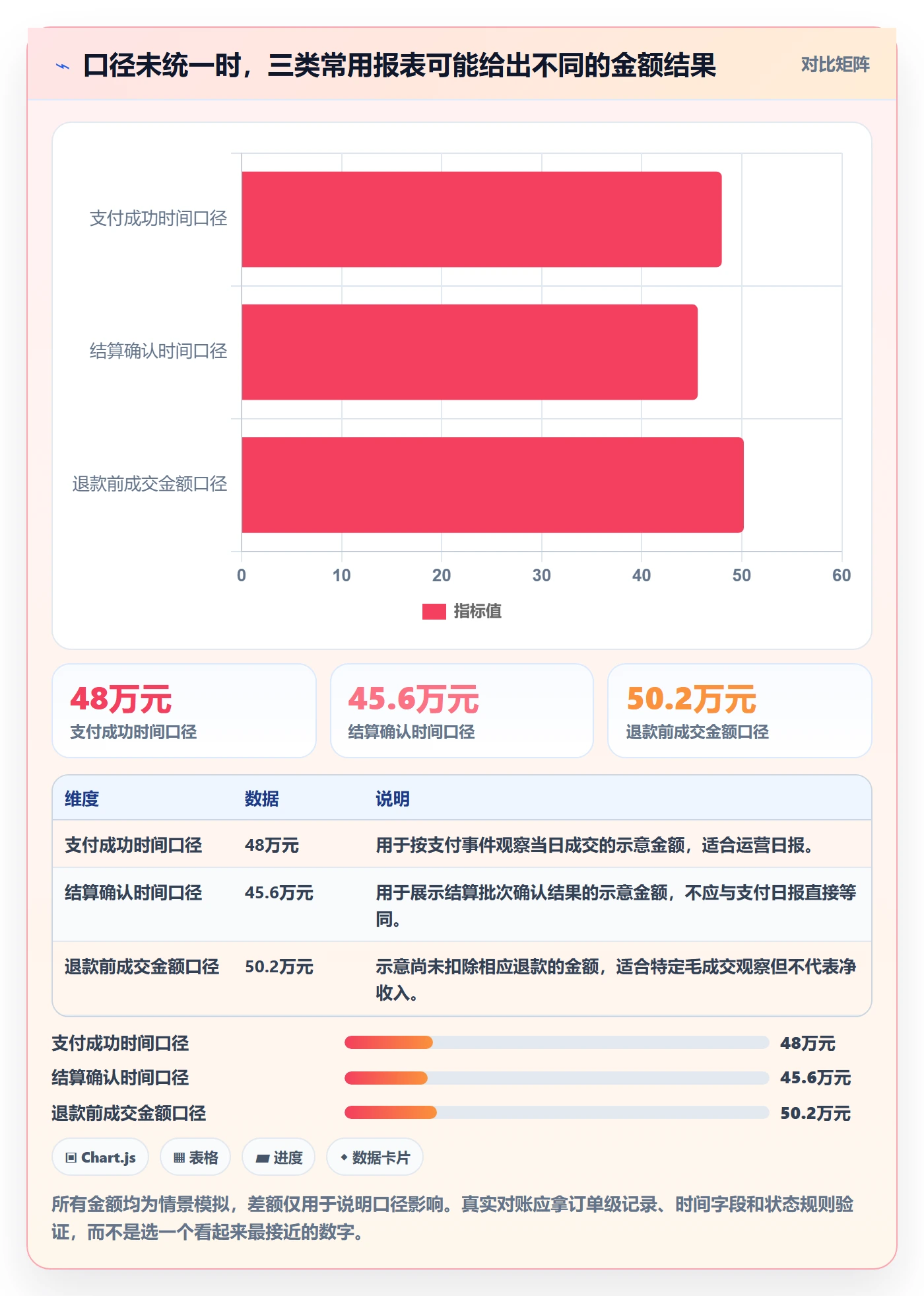电商数据查询网站进阶课：围绕数据口径完善自动化方案