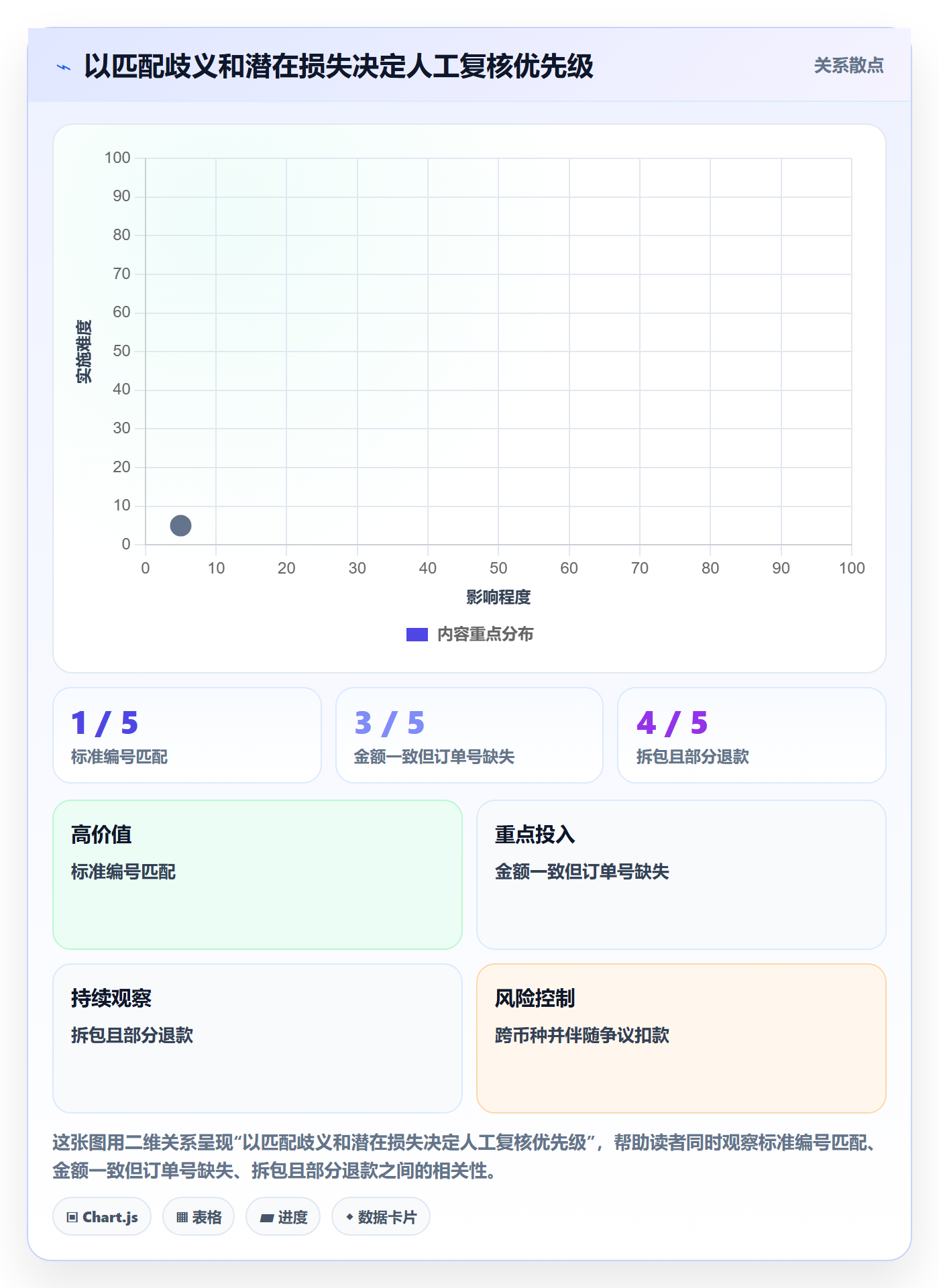 跨境电商执行标准：支付结算环节如何体现跨境物流