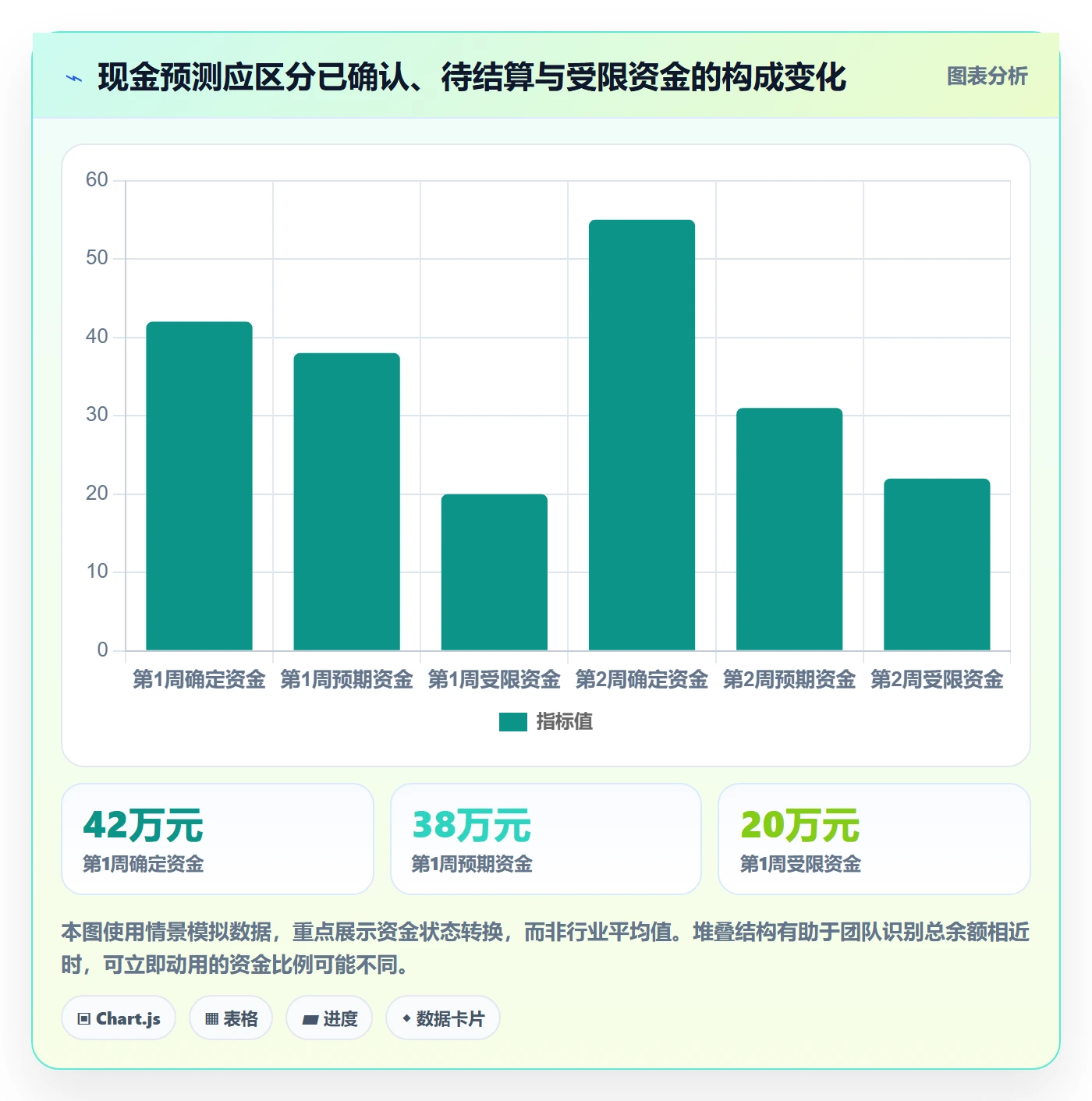 跨境电商管理要点：本地化运营的回款管理如何设计