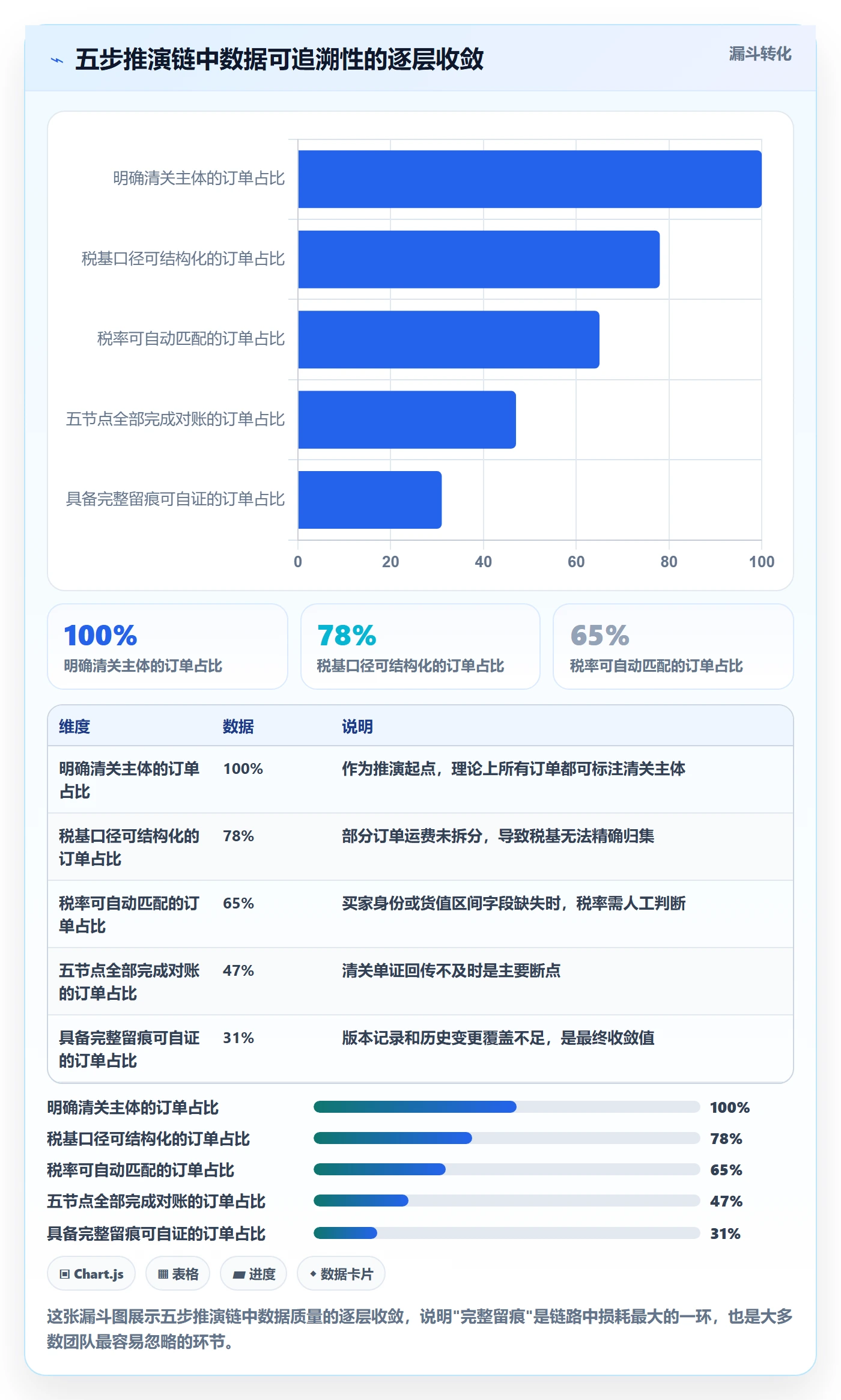 erp跨境电商落地清单：物流对接相关的税务筹划事项
