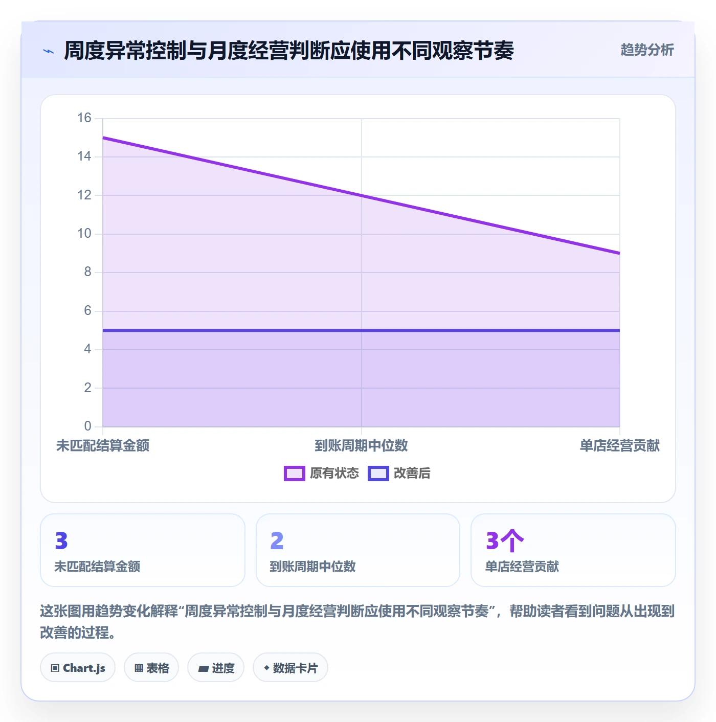 跨境电商实战复盘：从支付结算验证多店经营效果
