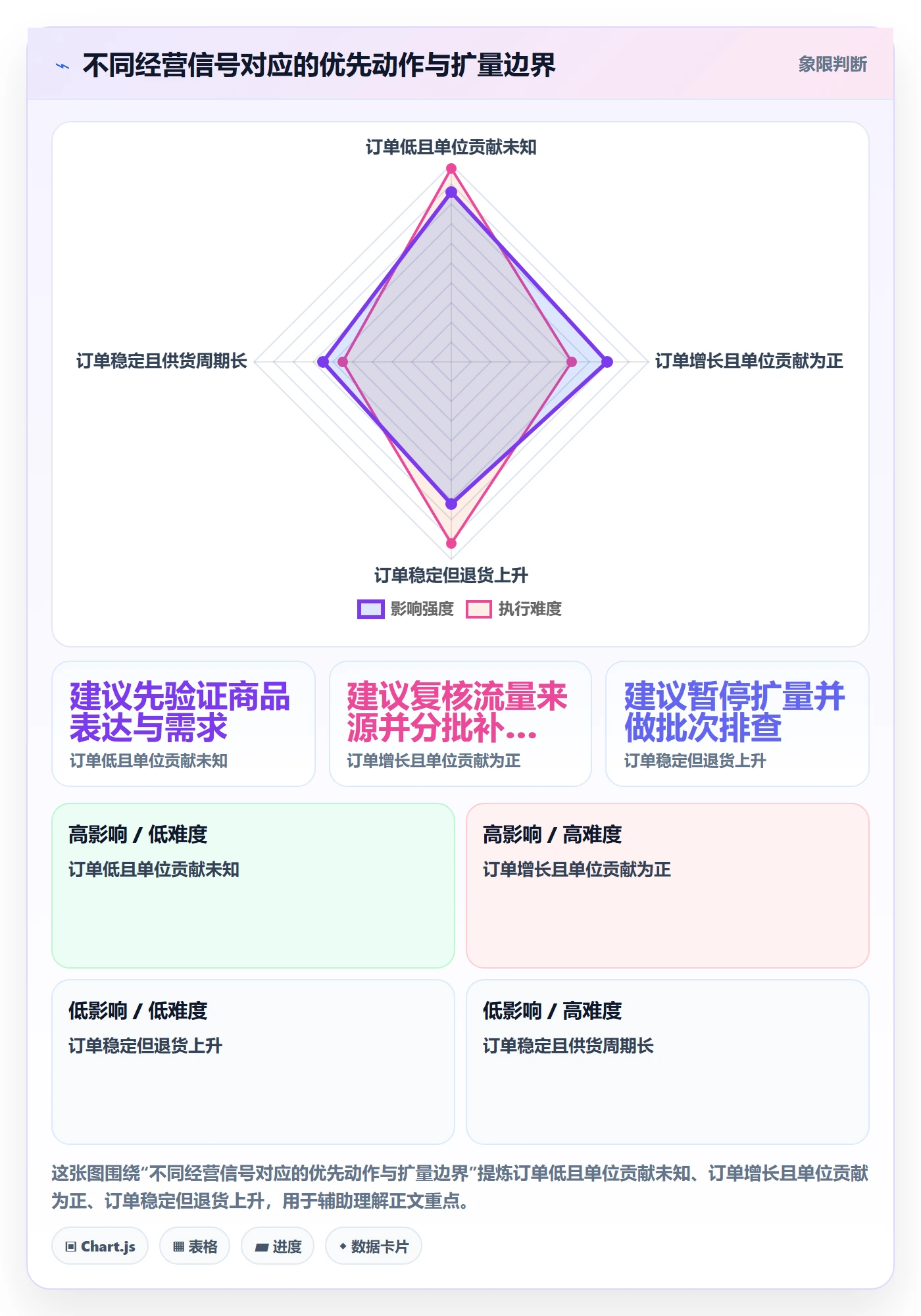 temu实战复盘:从选品定价验证年度规划效果