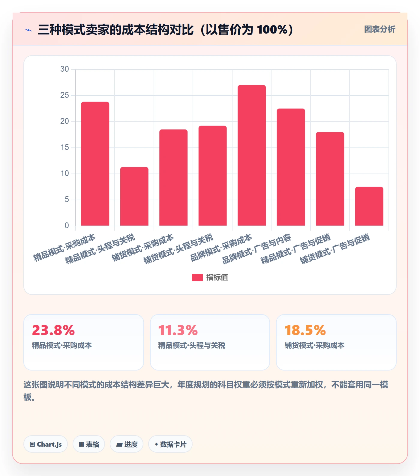 亚马逊软件规划方法：利润核算与年度规划如何衔接