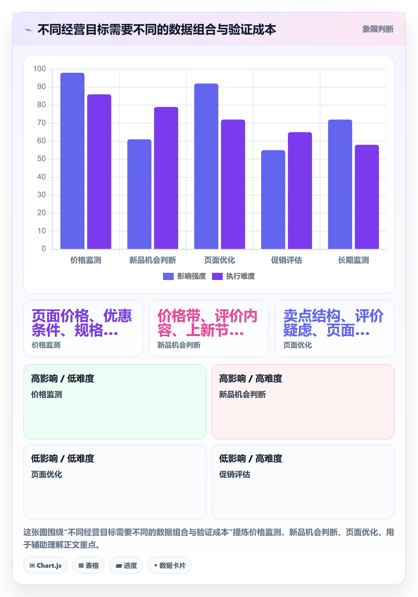 电商数据查询网站实践指南：竞品数据的数据复盘怎样更有效