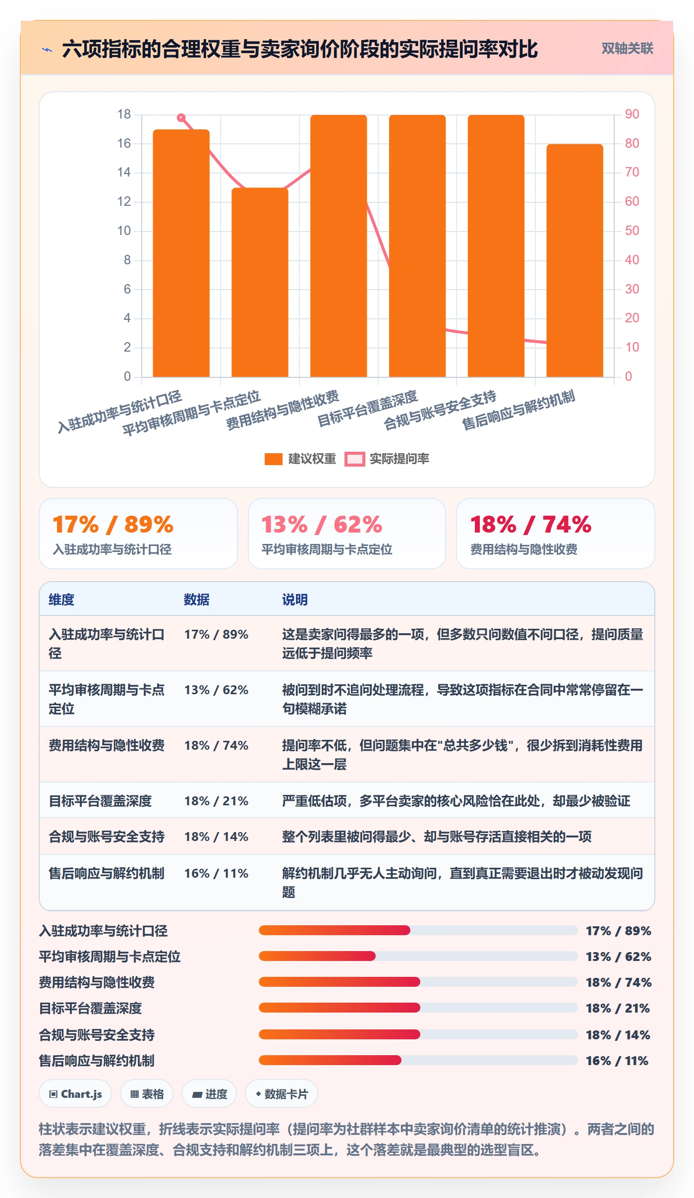 跨境电商一站式服务怎么选？平台入驻相关的数据复盘判断标准