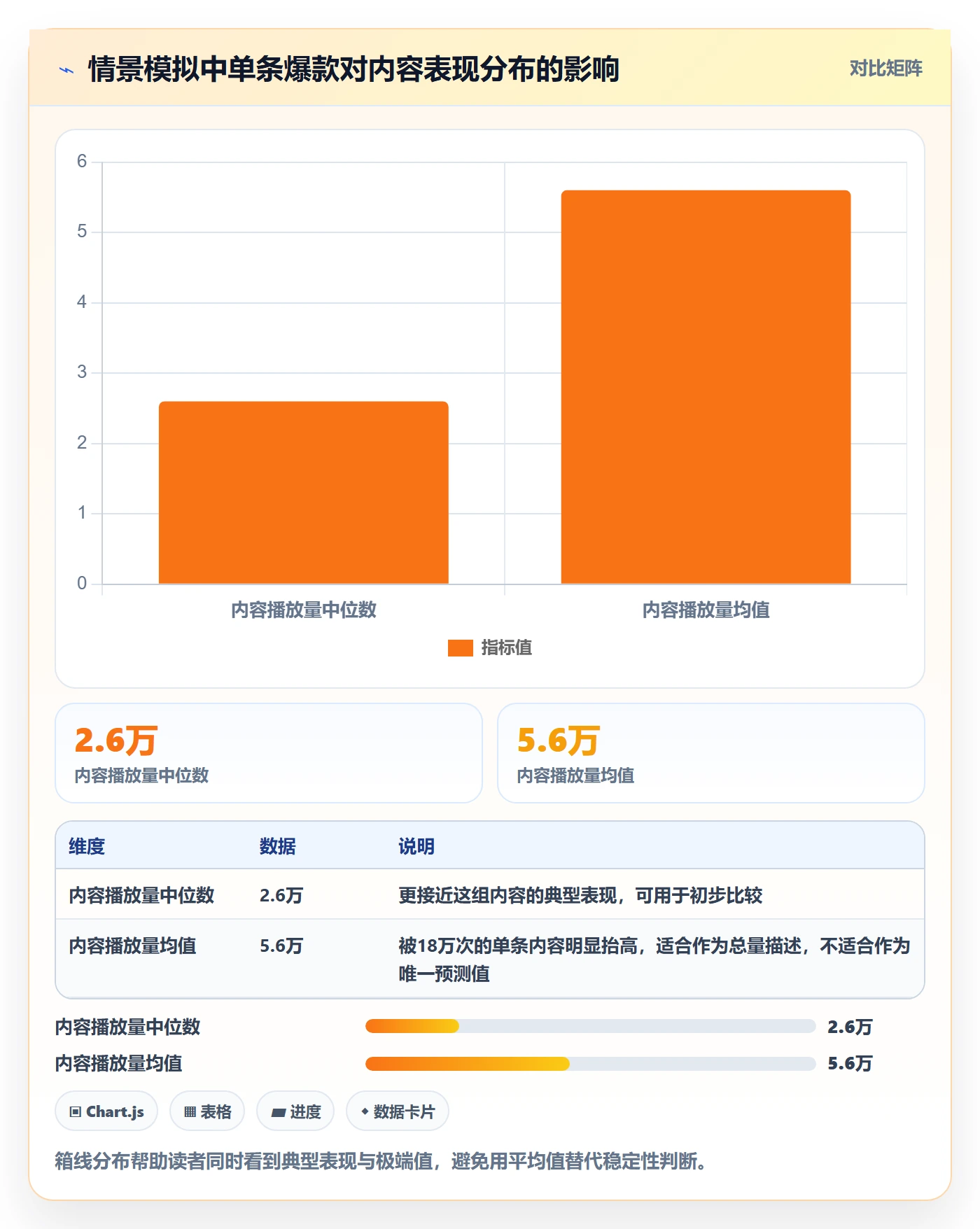 电商数据查询网站管理要点：达人数据的日常管理如何设计