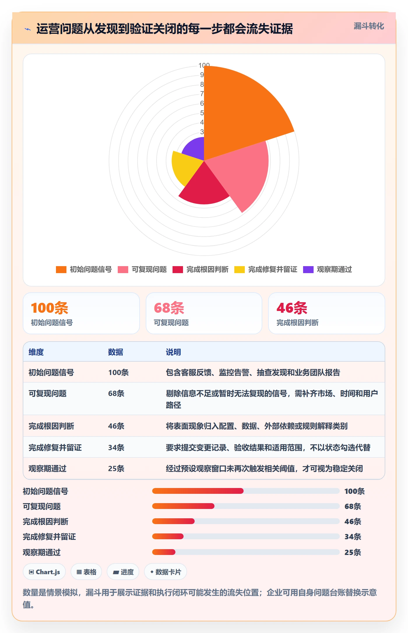 跨境电商执行标准:本地化运营环节如何体现问题清单