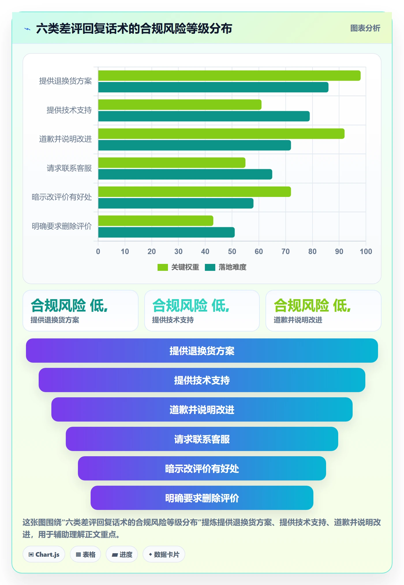 商品分析选择标准：用户评价维度如何评估账号安全