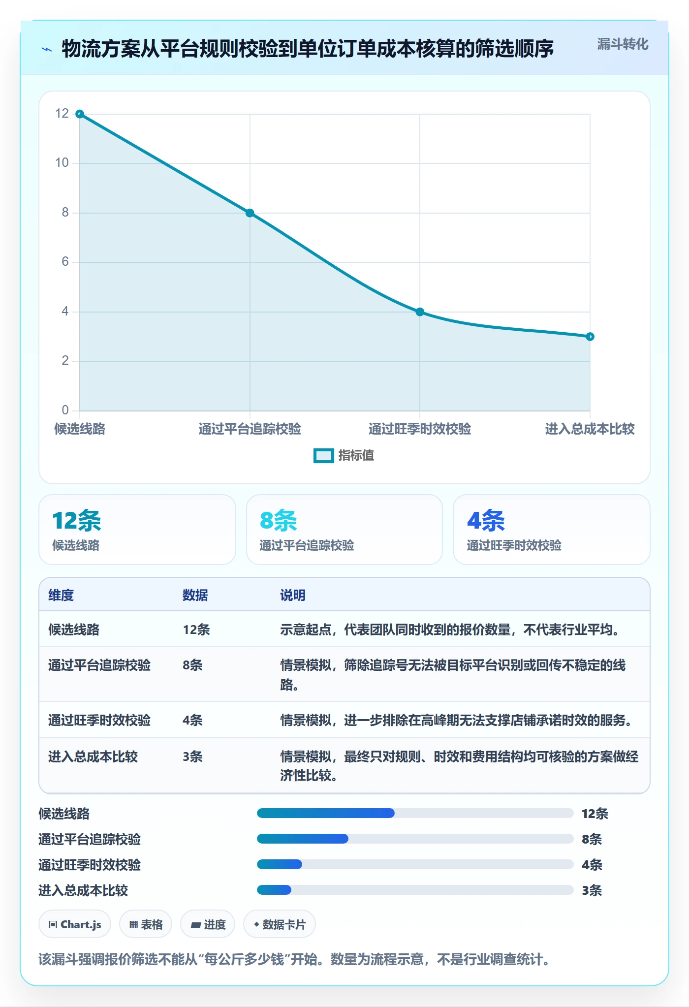 跨境电商使用技巧：跨境物流对应的平台规则方法