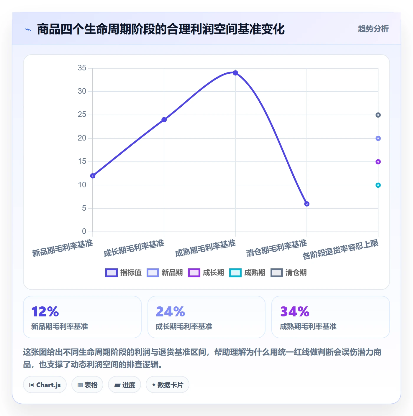 商品分析检查方法：通过利润空间评估风险排查质量