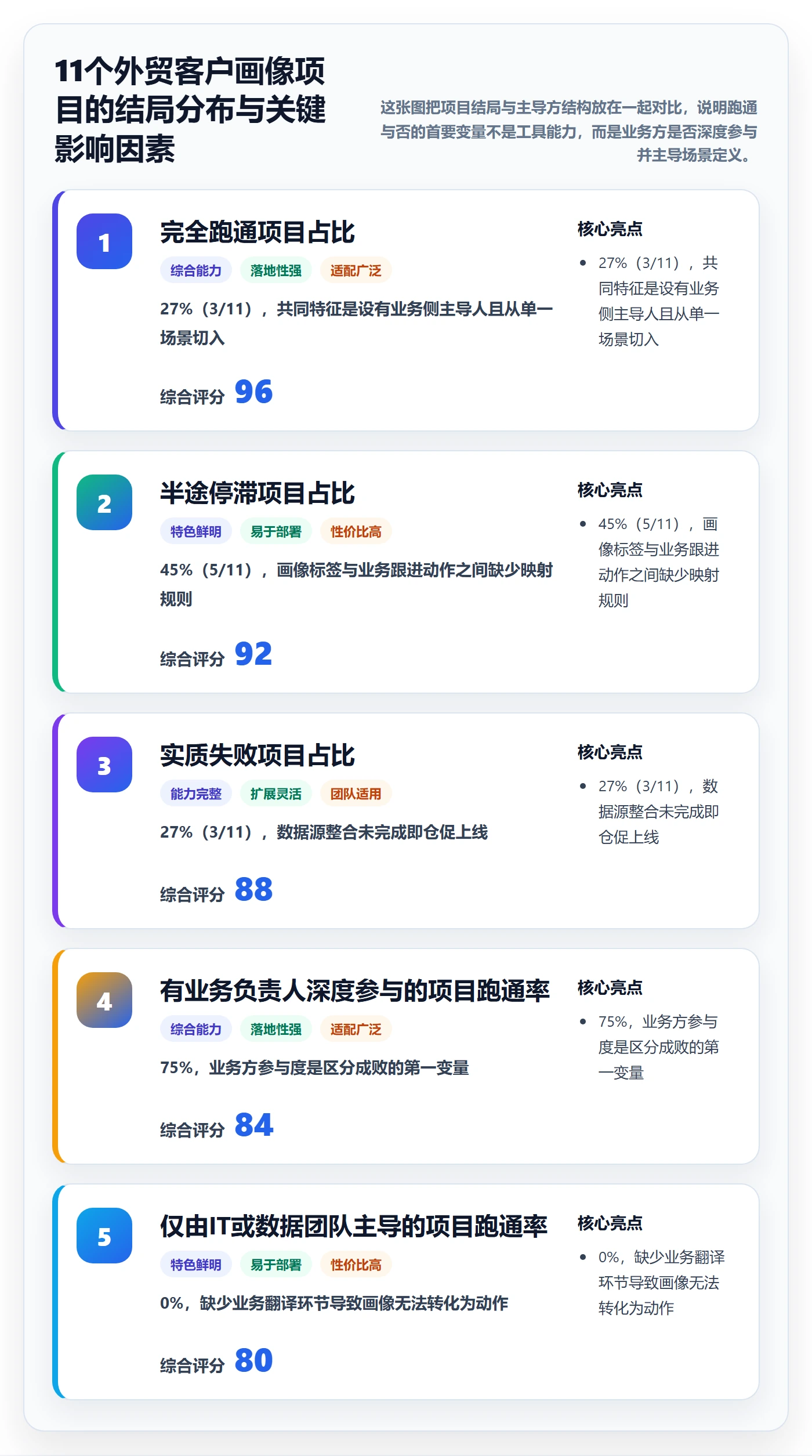 外贸数据分析平台实施路径：客户画像如何完成落地案例