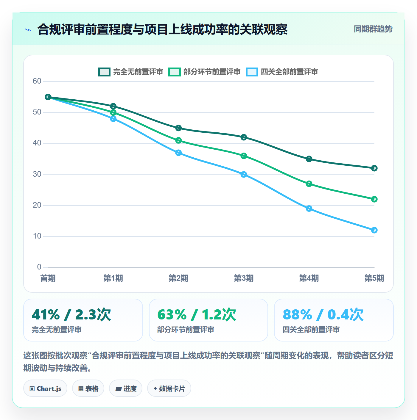 商品分析方案设计：用户评价场景的合规管理怎么做