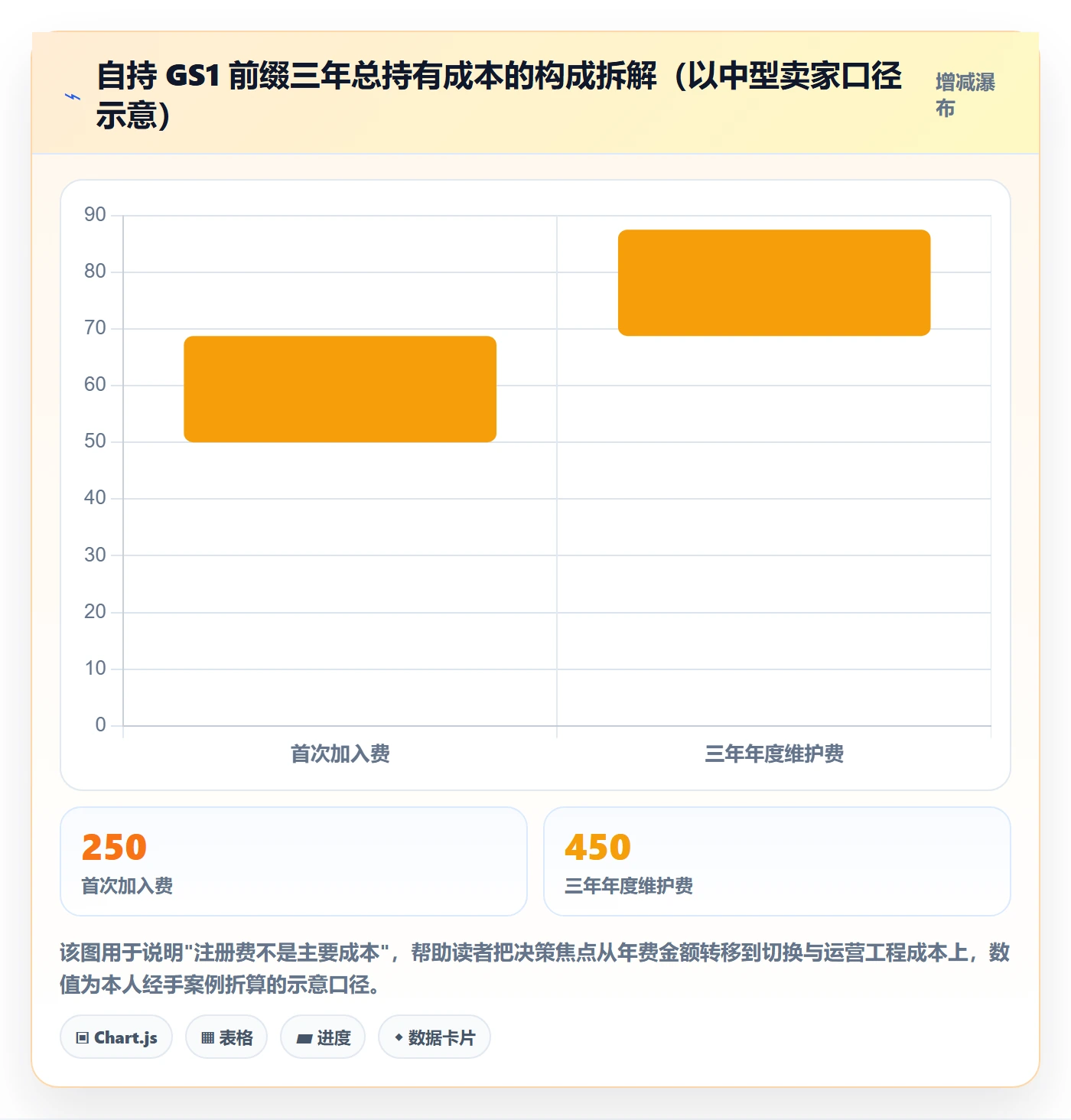UPC码业务拆解：GS1注册为什么影响品牌建设