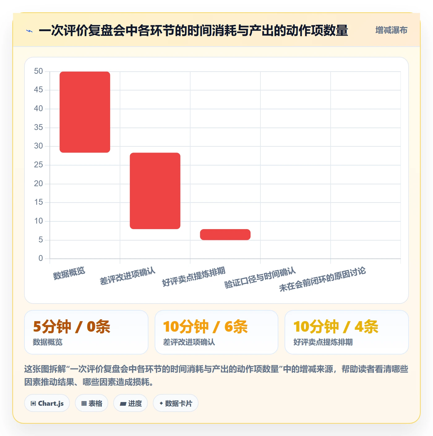 商品分析落地清单：用户评价相关的实操教程事项