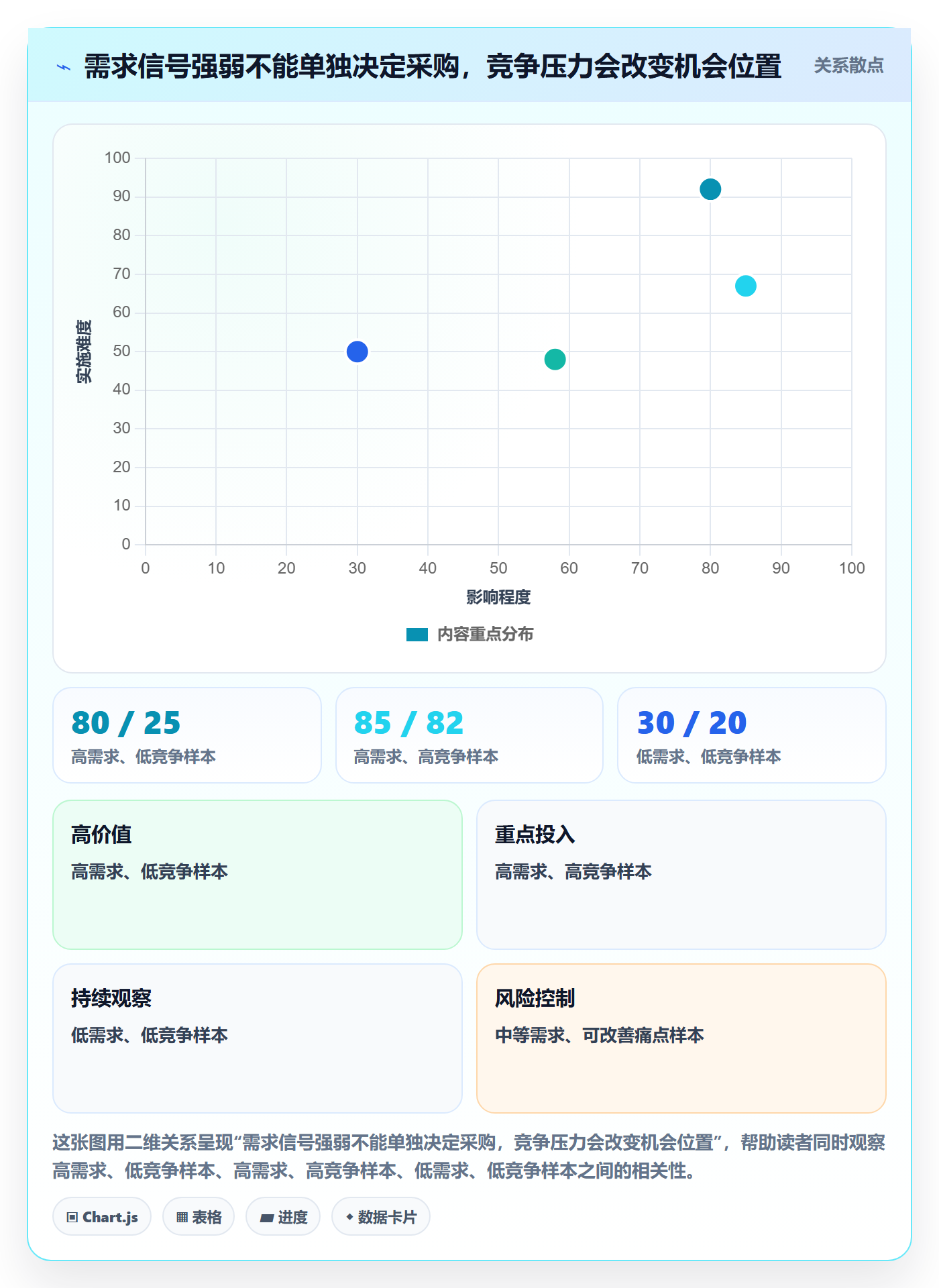 跨境电商使用技巧：选品策略对应的自动化方案方法
