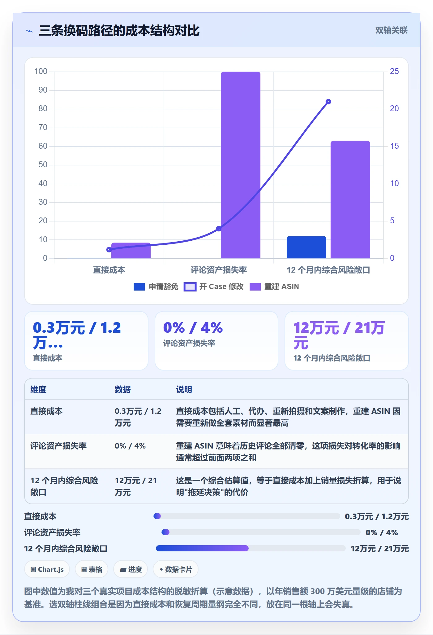 UPC码检查方法：通过重复码排查评估账号安全质量