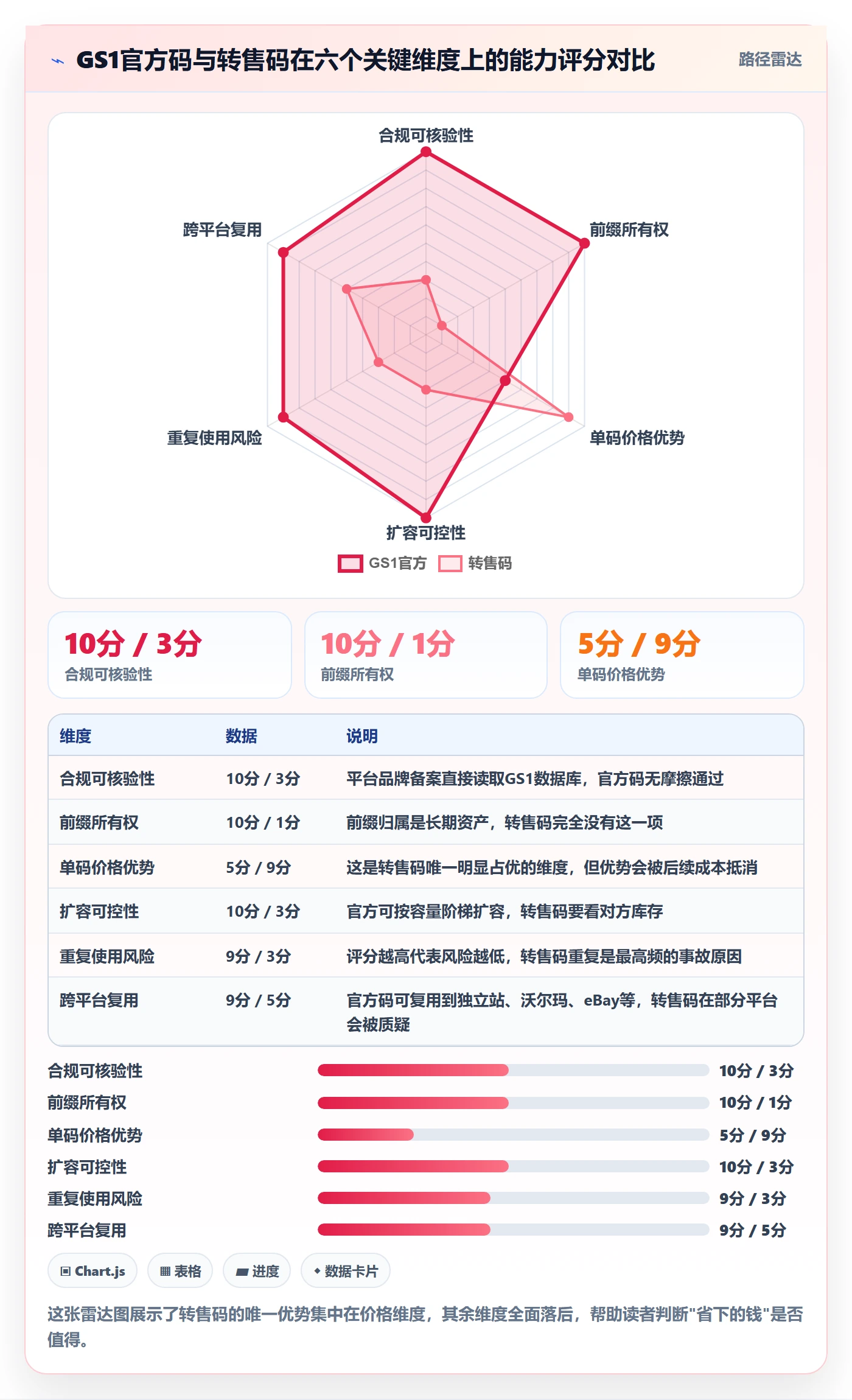 UPC码基础课：代码申请相关的海外仓管理一次讲透
