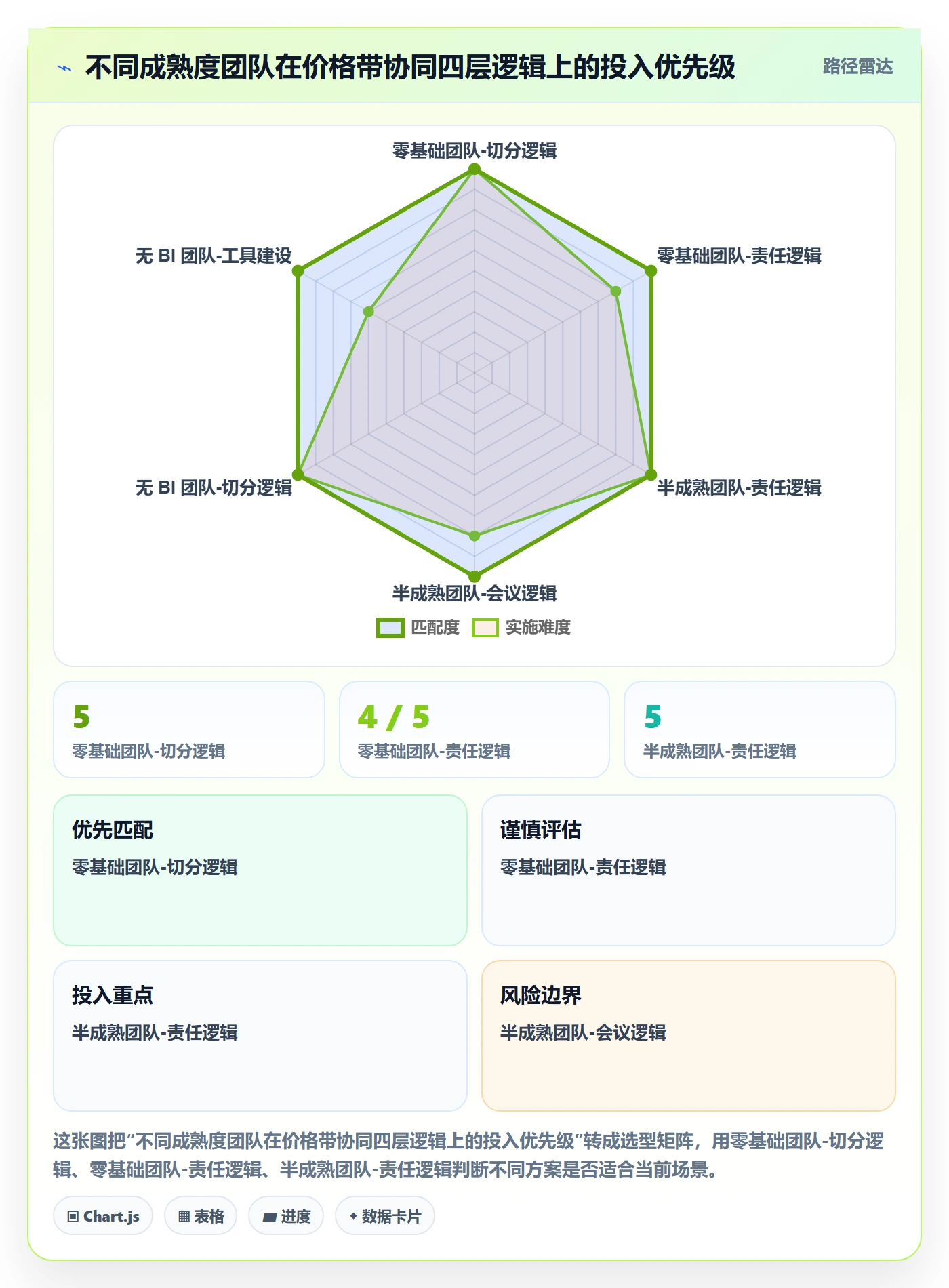 商品分析管理模板：围绕价格带开展团队协同